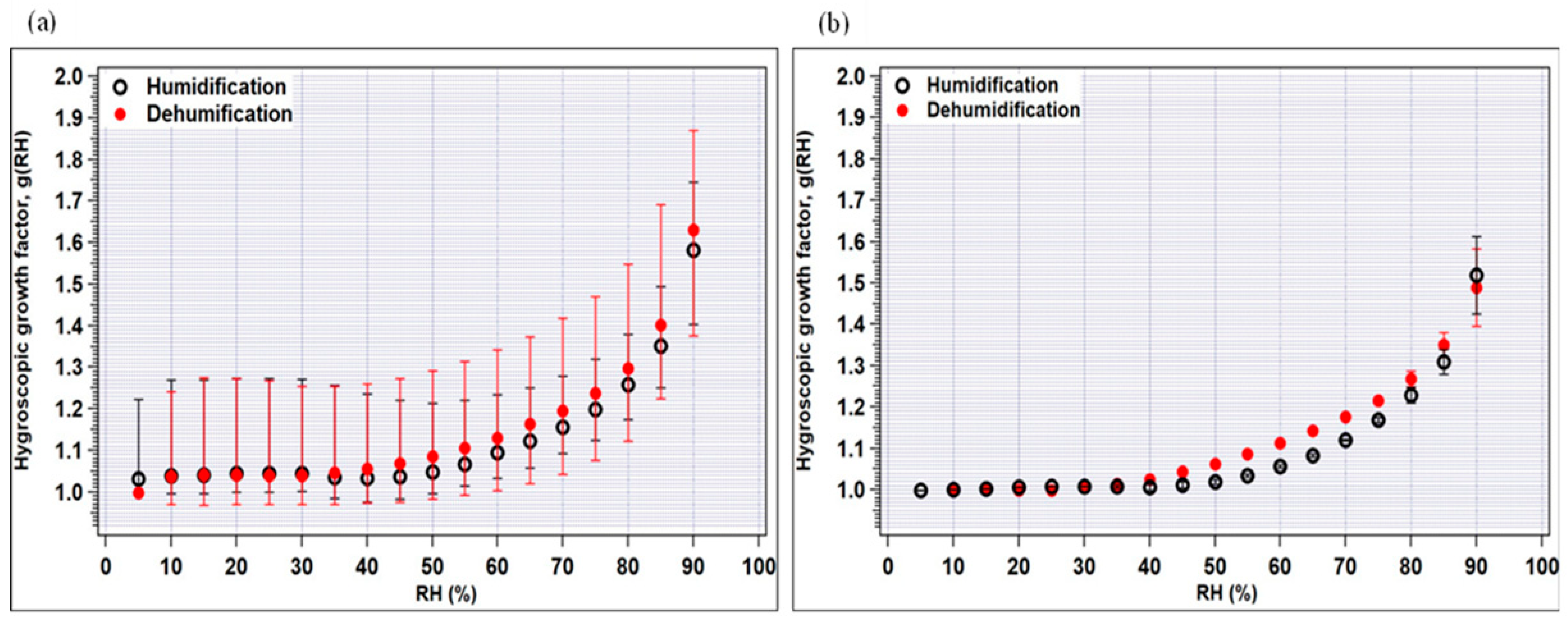 Atmosphere 15 00835 g004