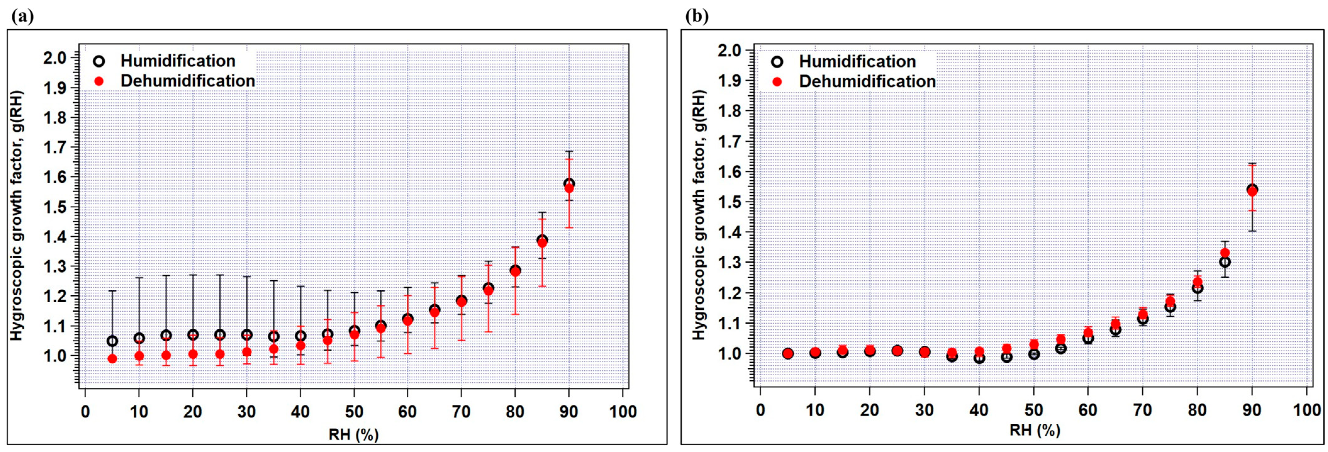 Atmosphere 15 00835 g005