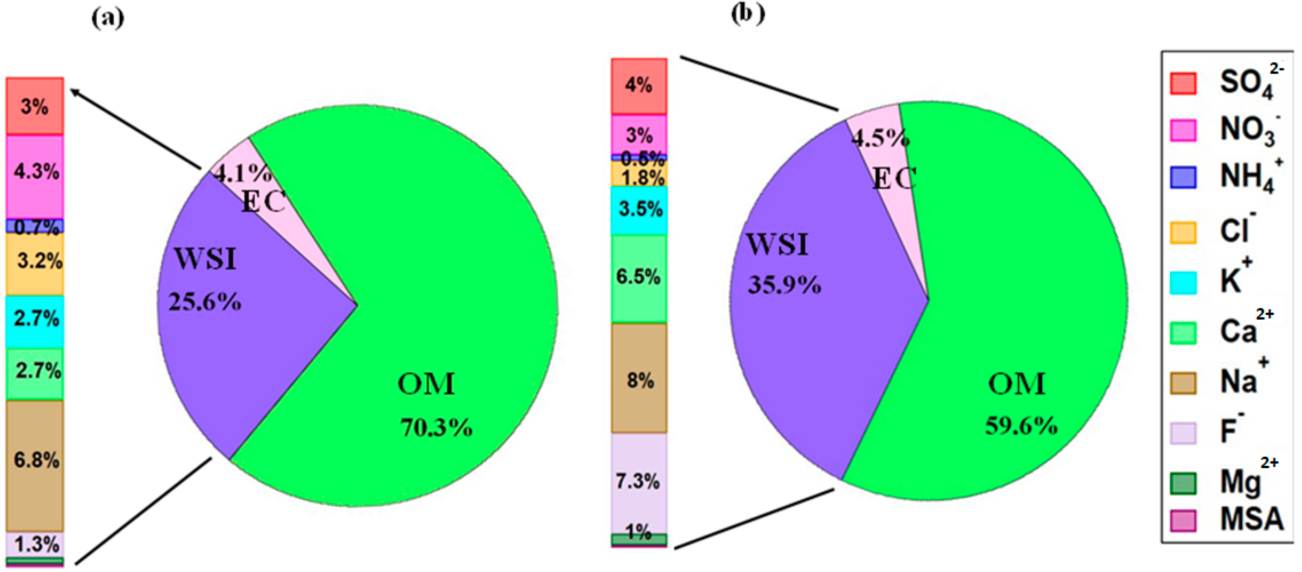 Atmosphere 15 00835 g006