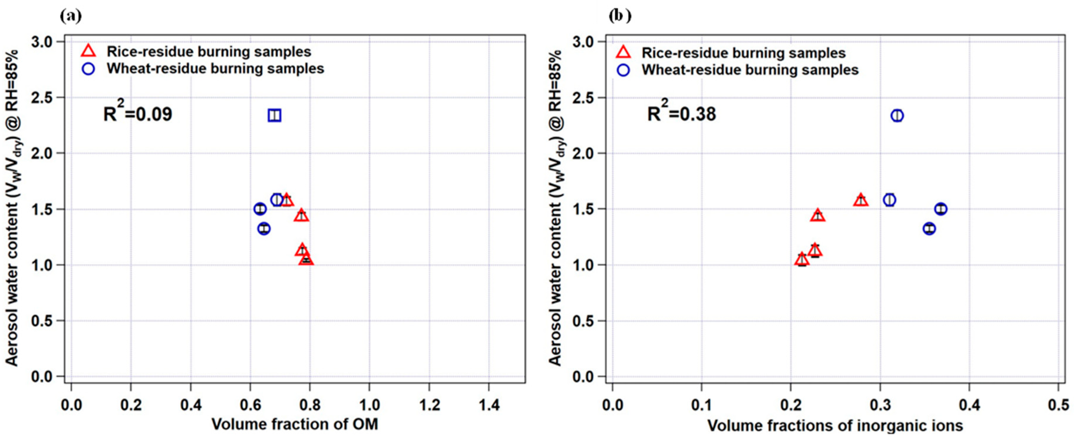 Atmosphere 15 00835 g007