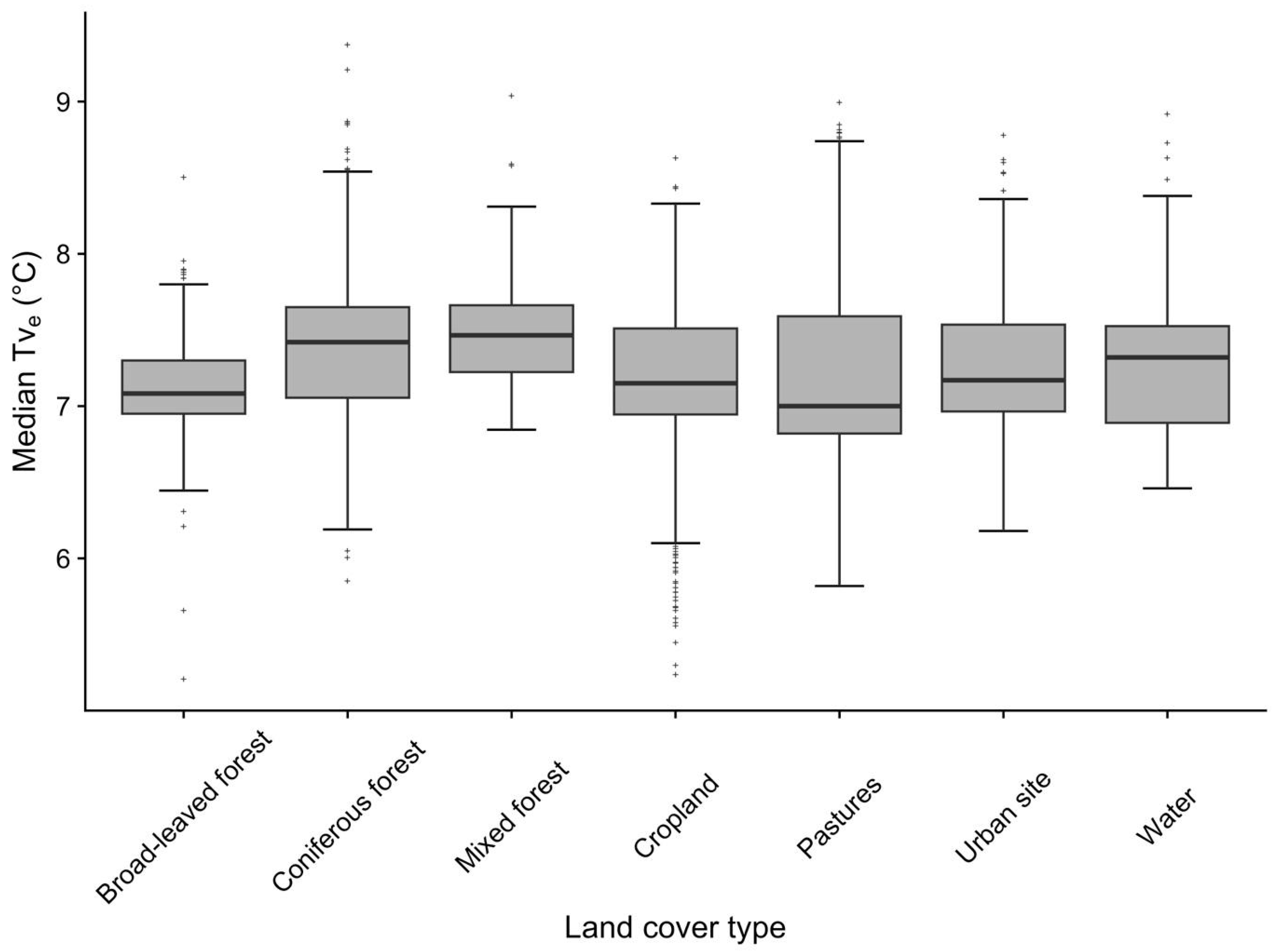 Atmosphere 15 00838 g008