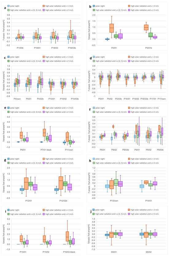 Atmosphere 15 00841 g011
