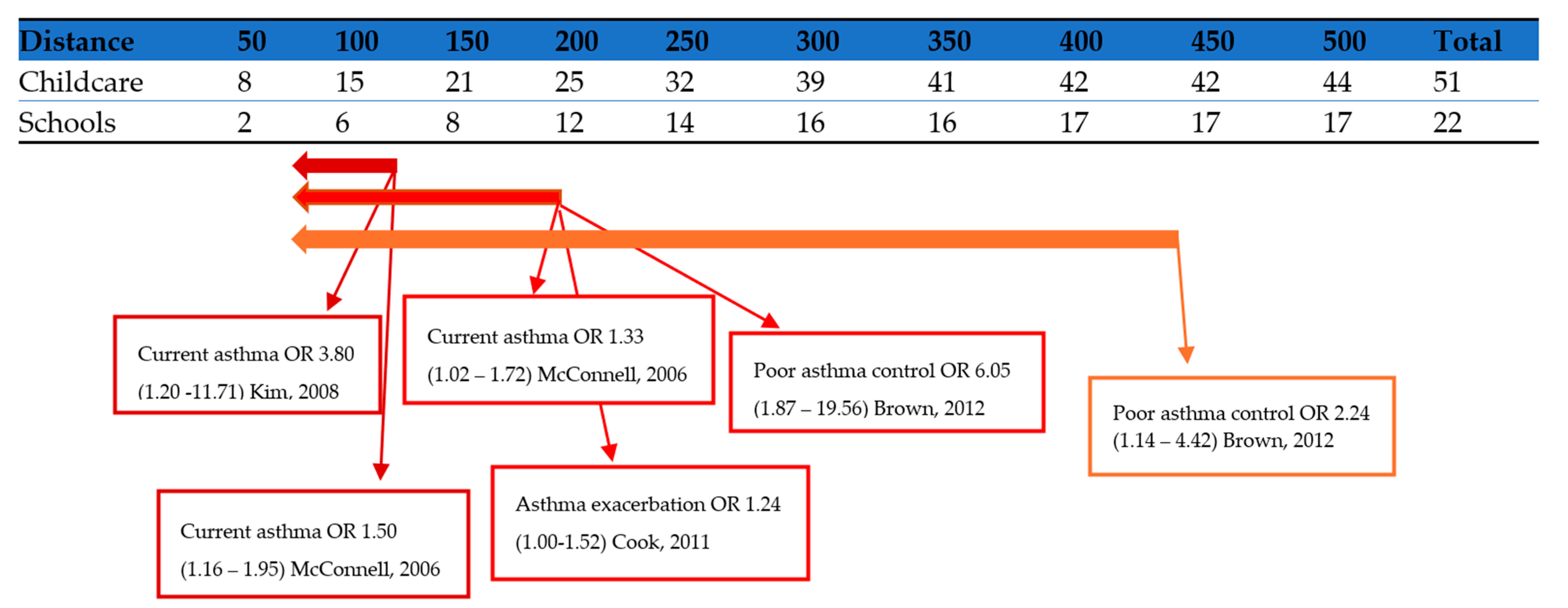 Atmosphere 15 00842 g002