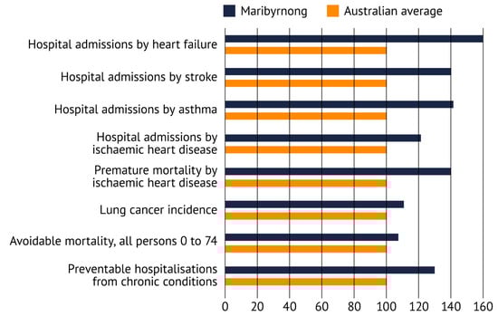 Atmosphere 15 00842 g0a1