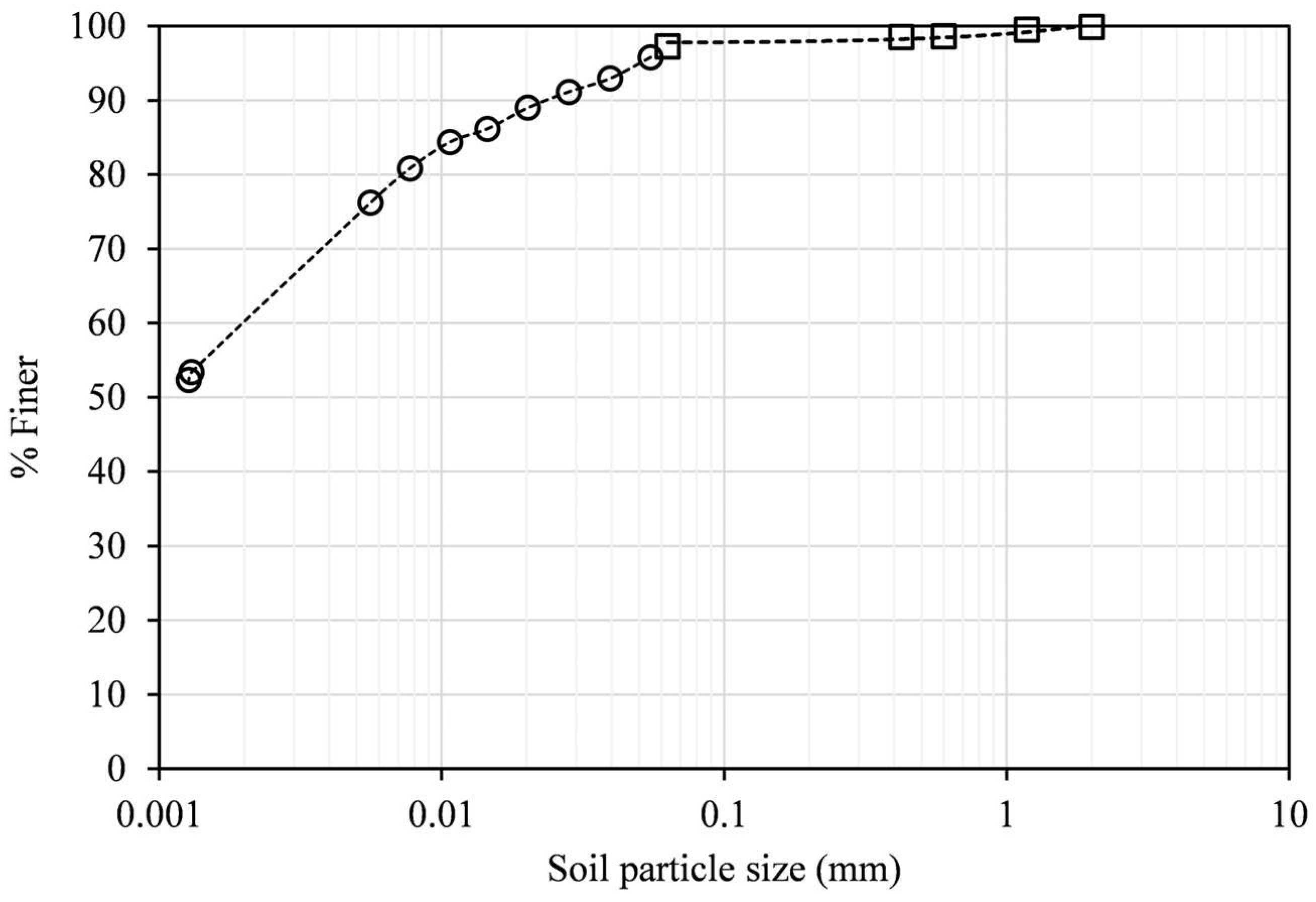 Atmosphere 15 00843 g001