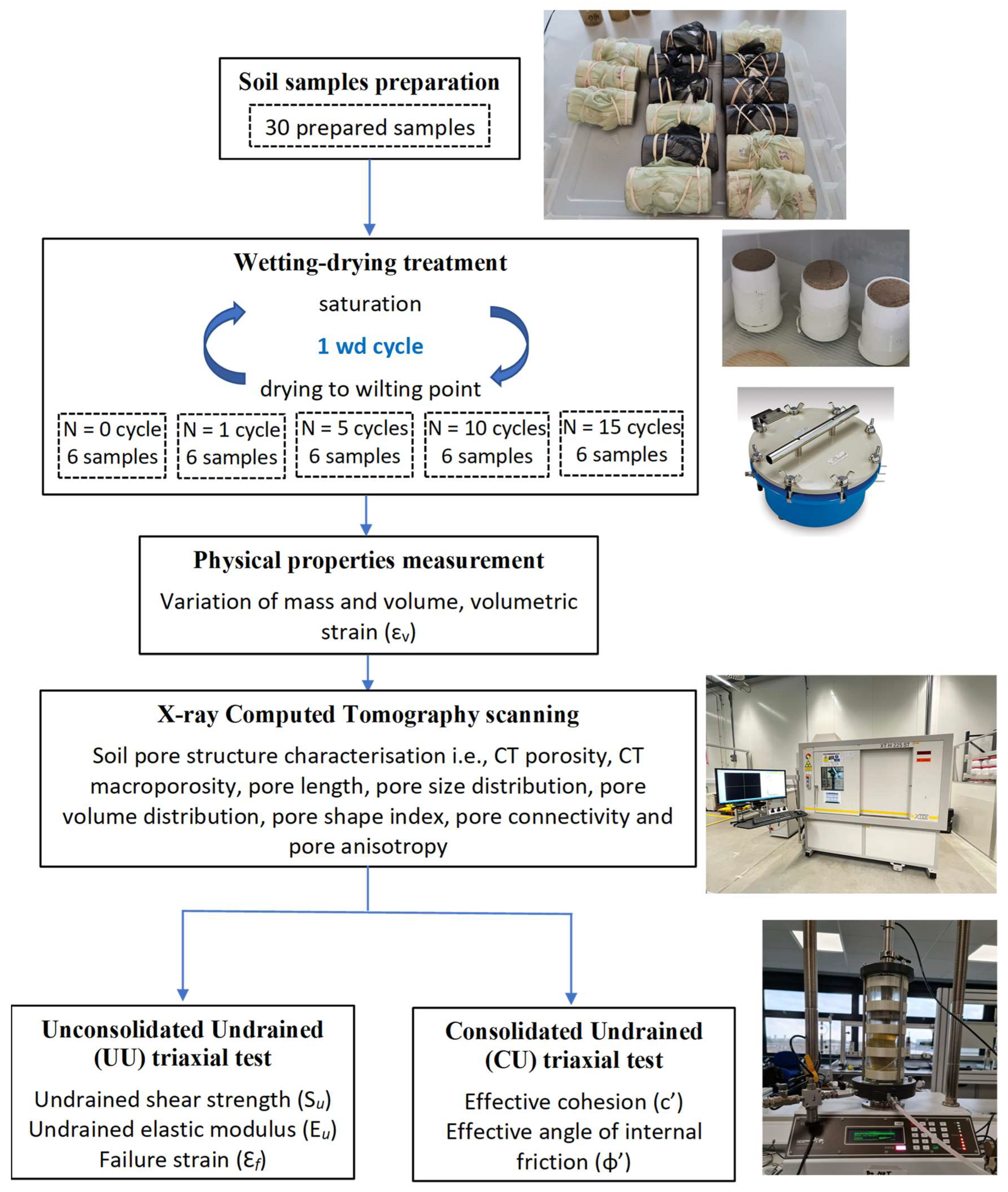 Atmosphere 15 00843 g003