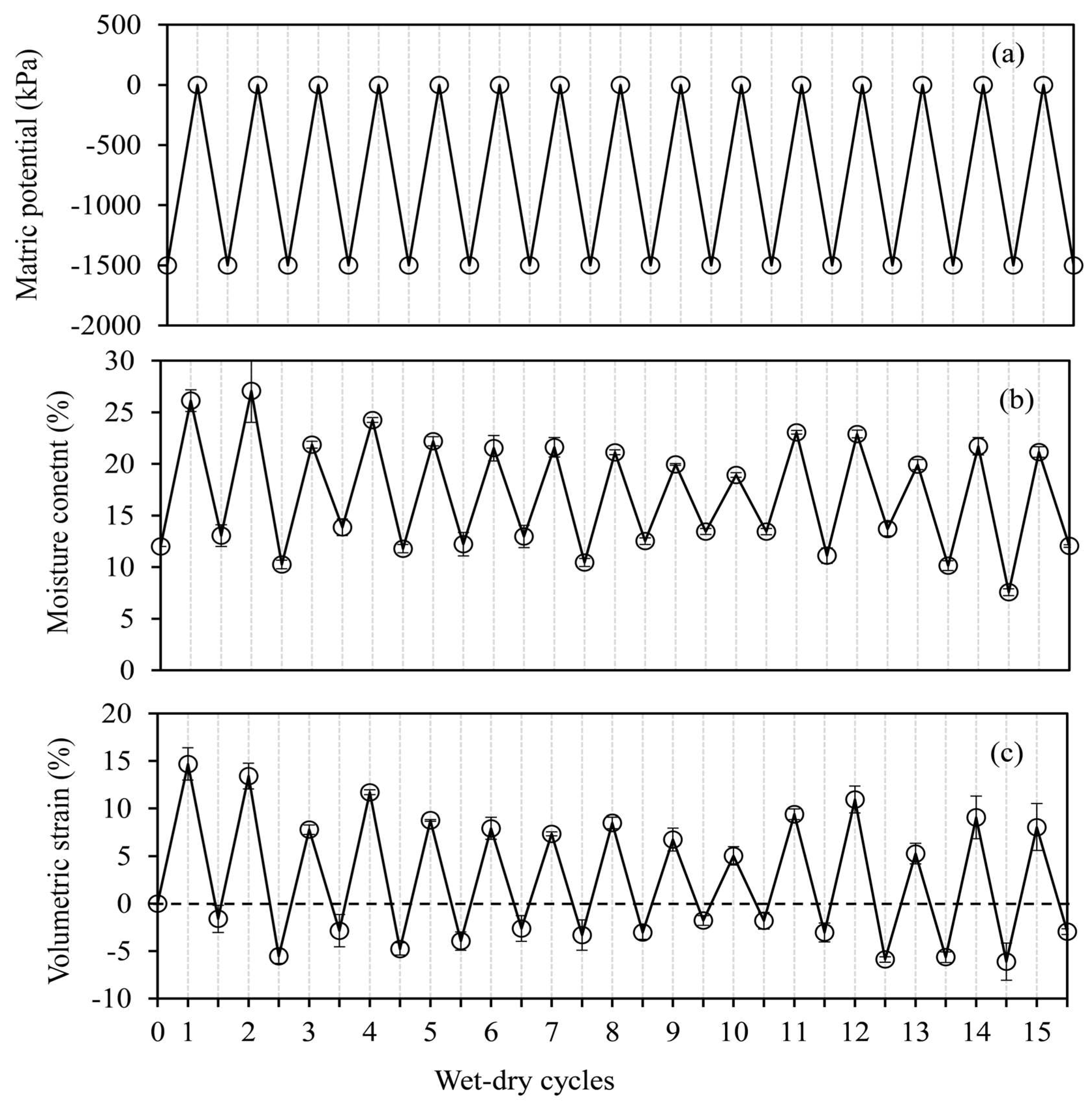 Atmosphere 15 00843 g004