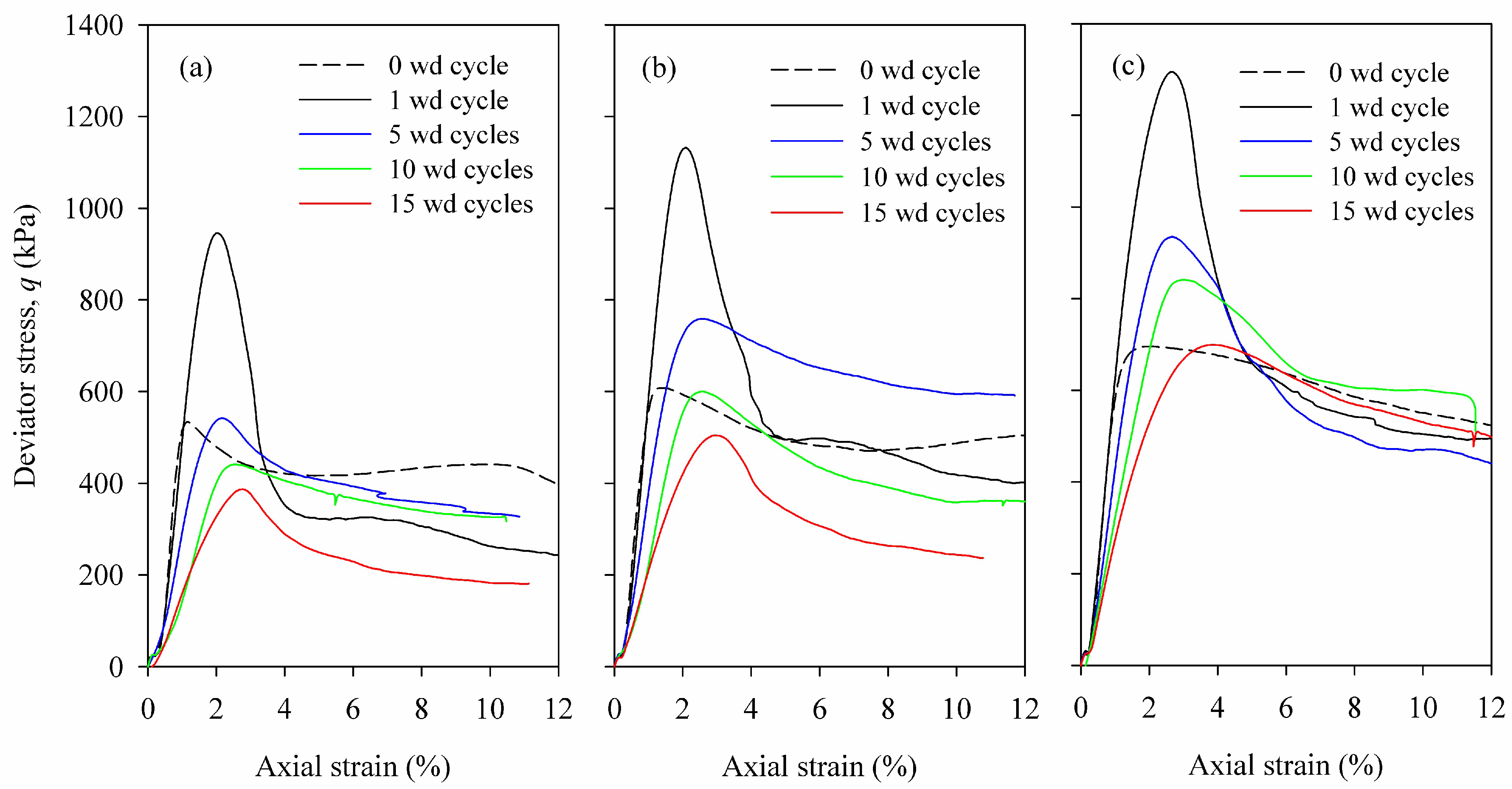 Atmosphere 15 00843 g009