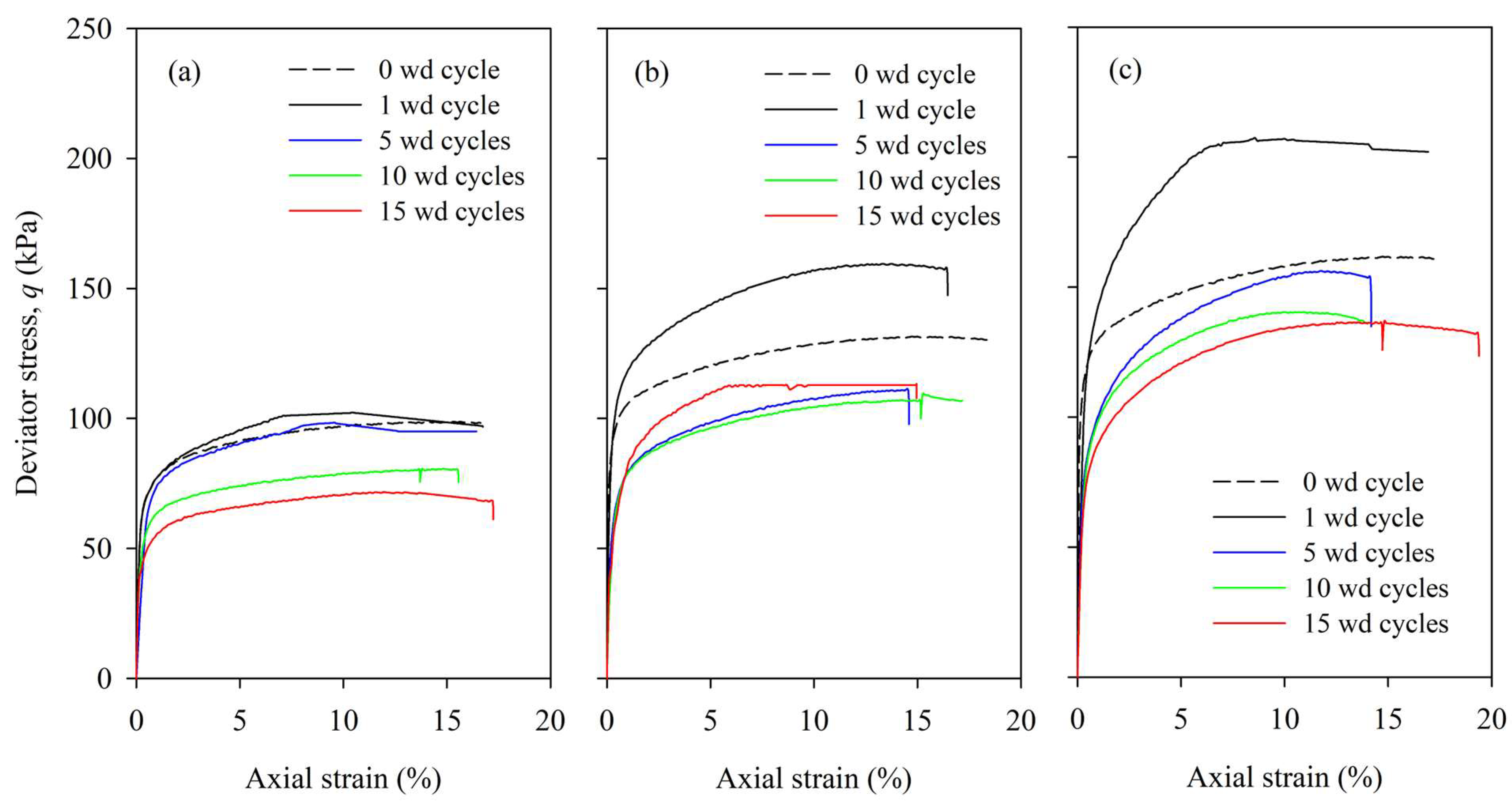 Atmosphere 15 00843 g012
