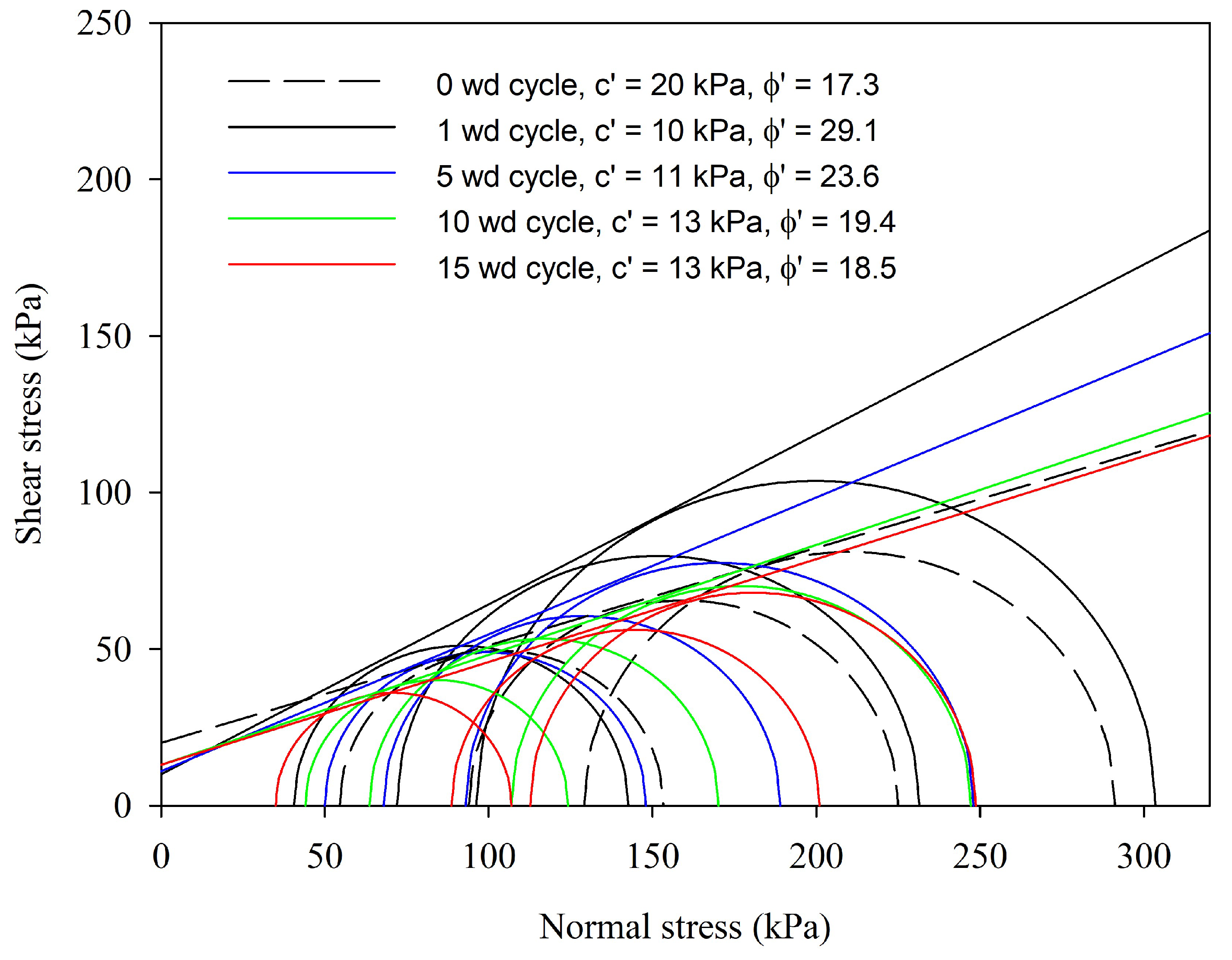 Atmosphere 15 00843 g013