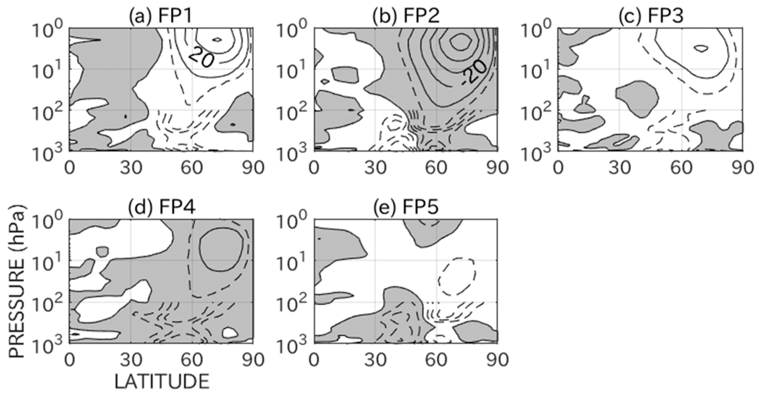 Atmosphere 15 00844 g006