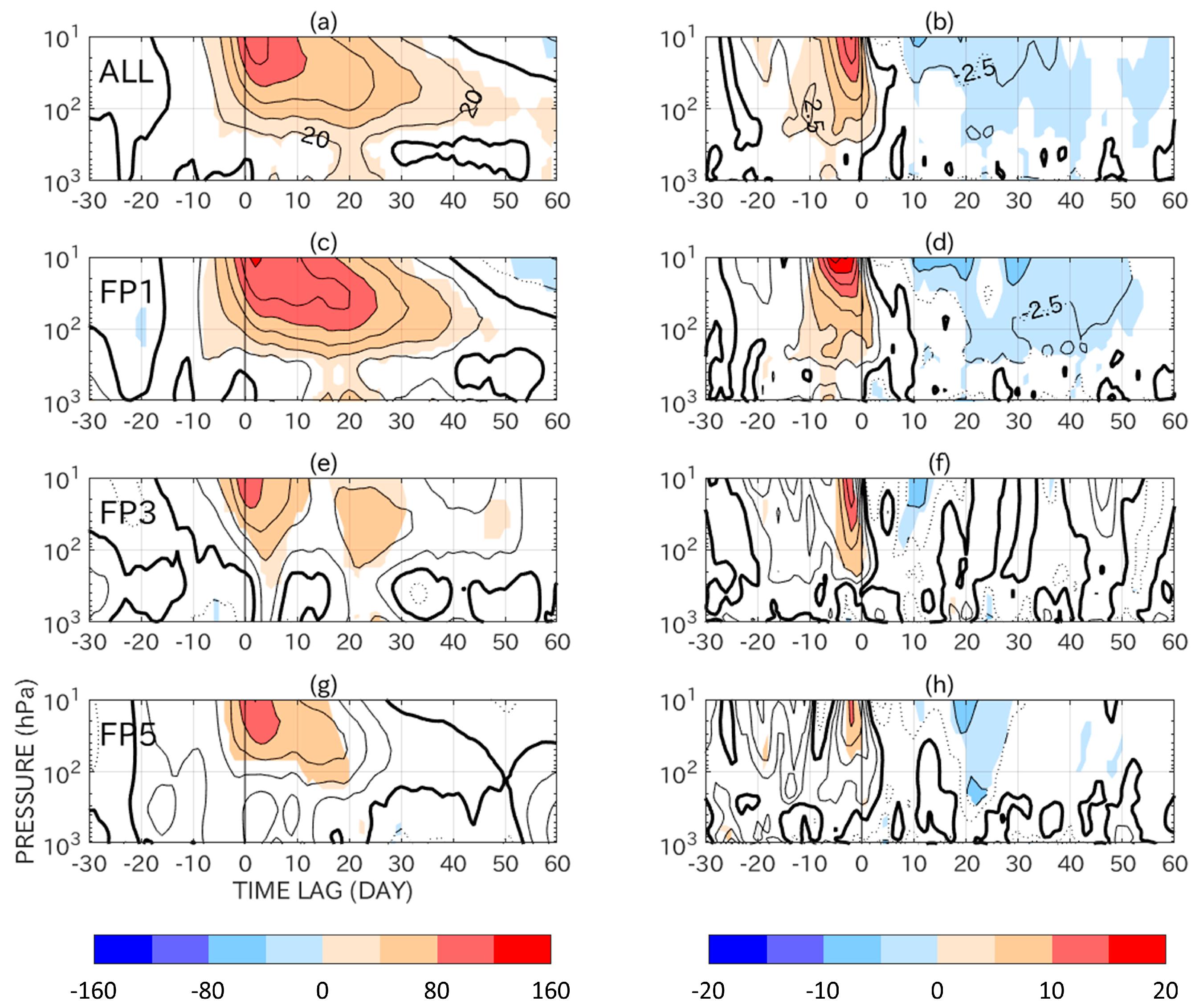 Atmosphere 15 00844 g007