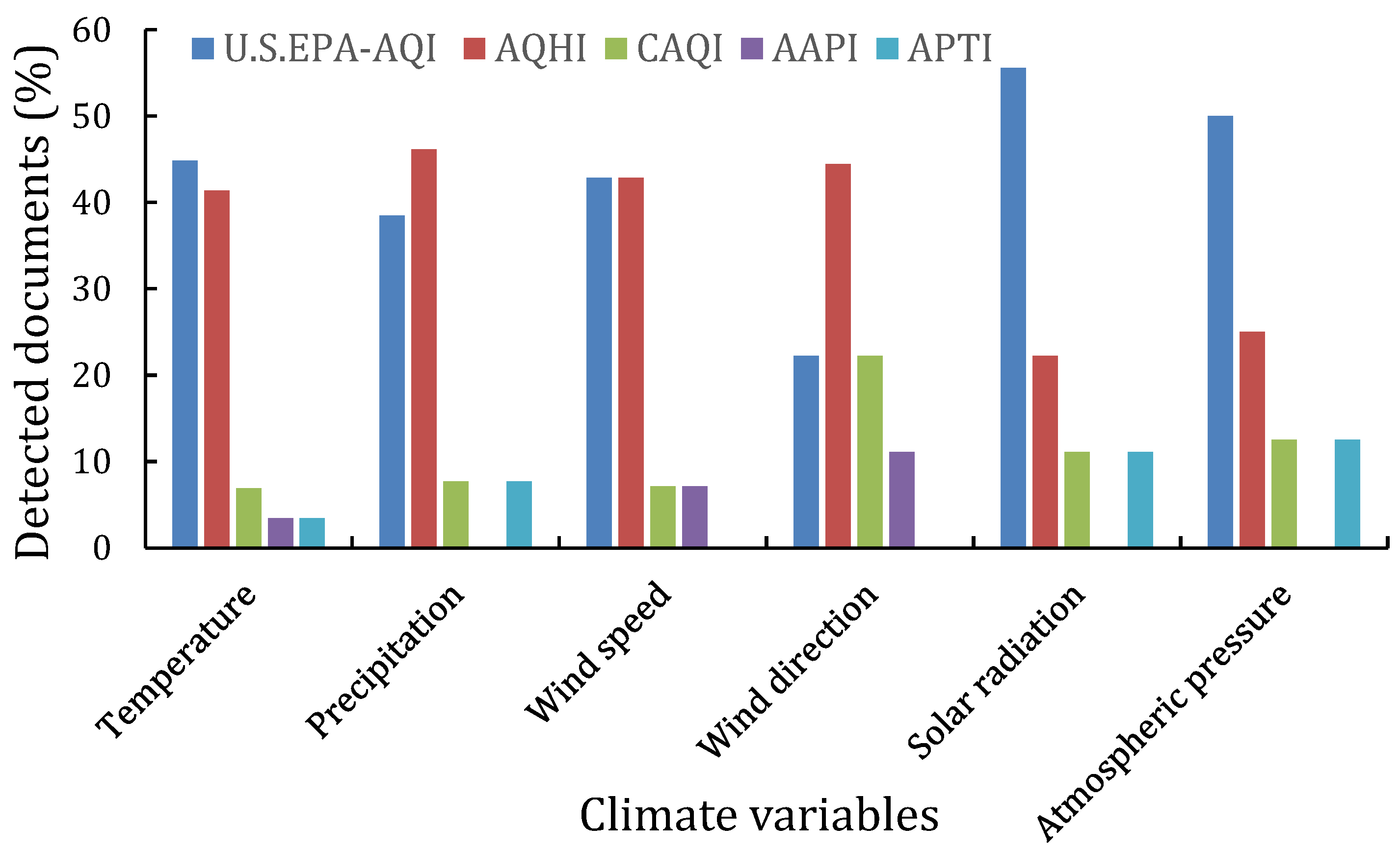 Atmosphere 15 00847 g001
