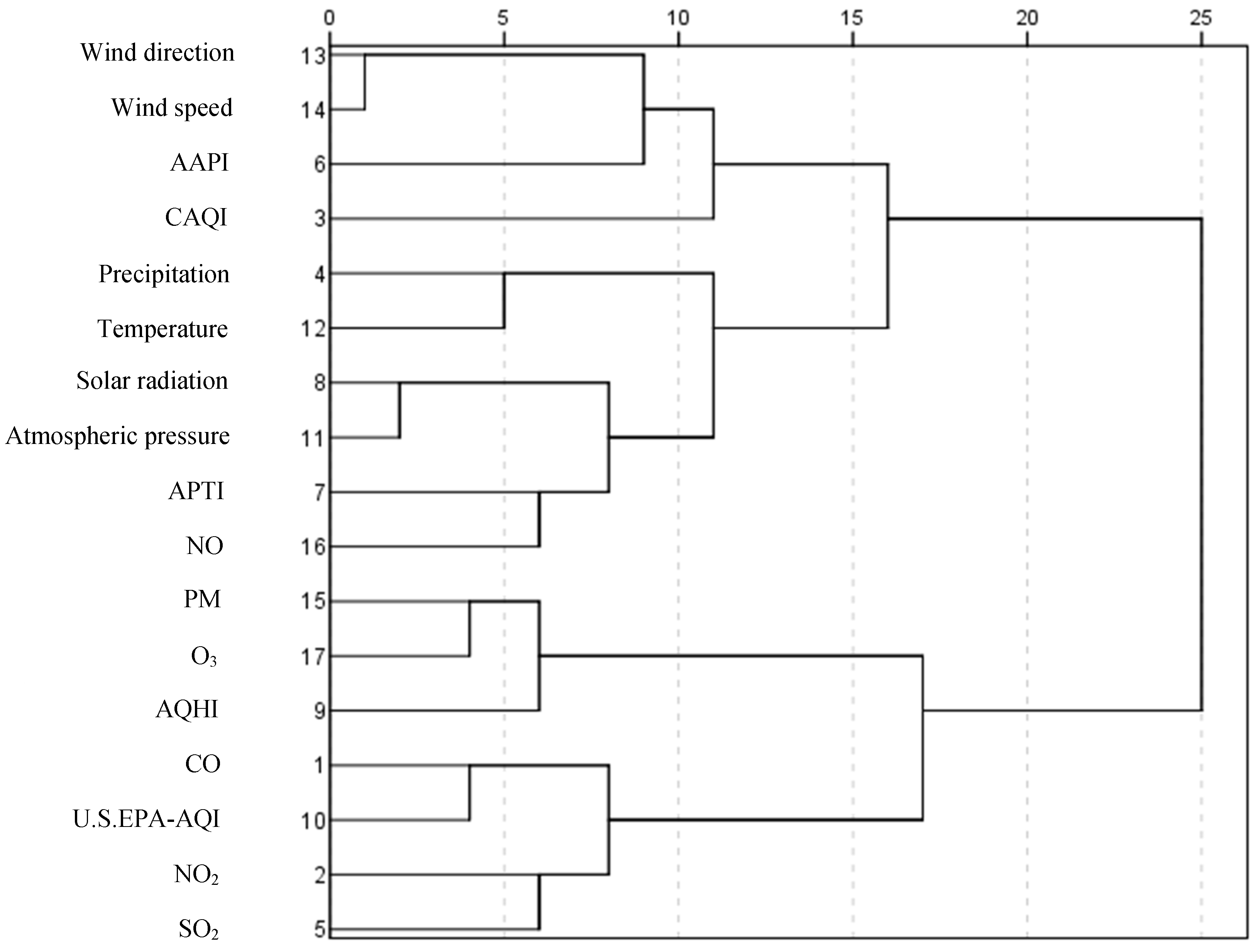 Atmosphere 15 00847 g002