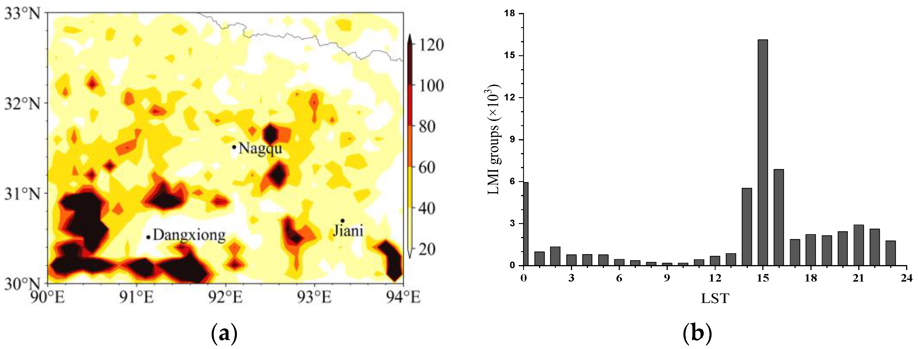 Atmosphere 15 00854 g005