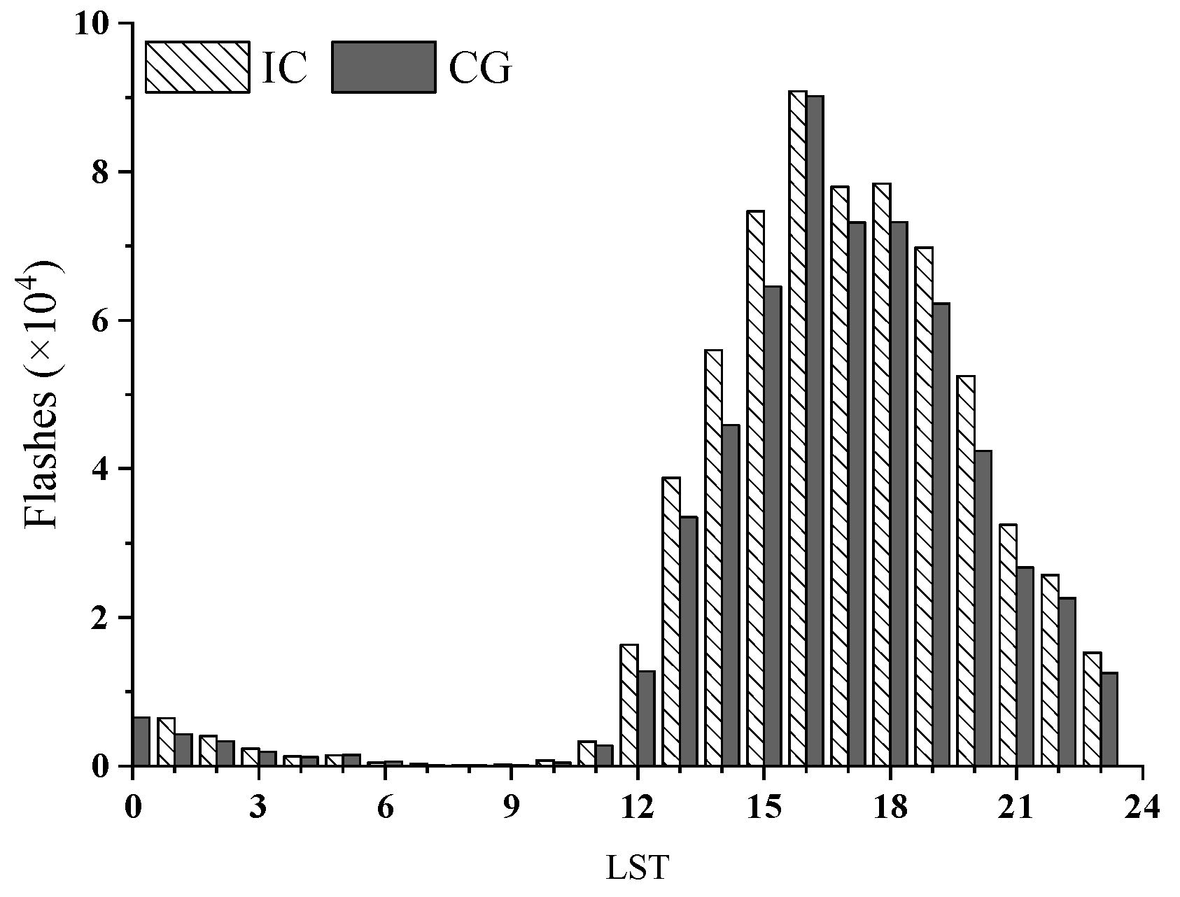 Atmosphere 15 00854 g006