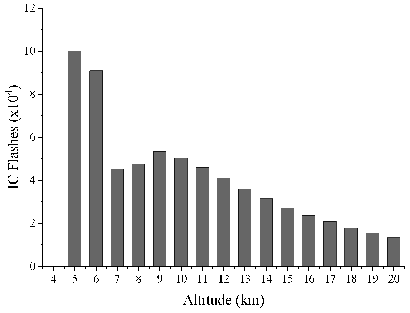 Atmosphere 15 00854 g008