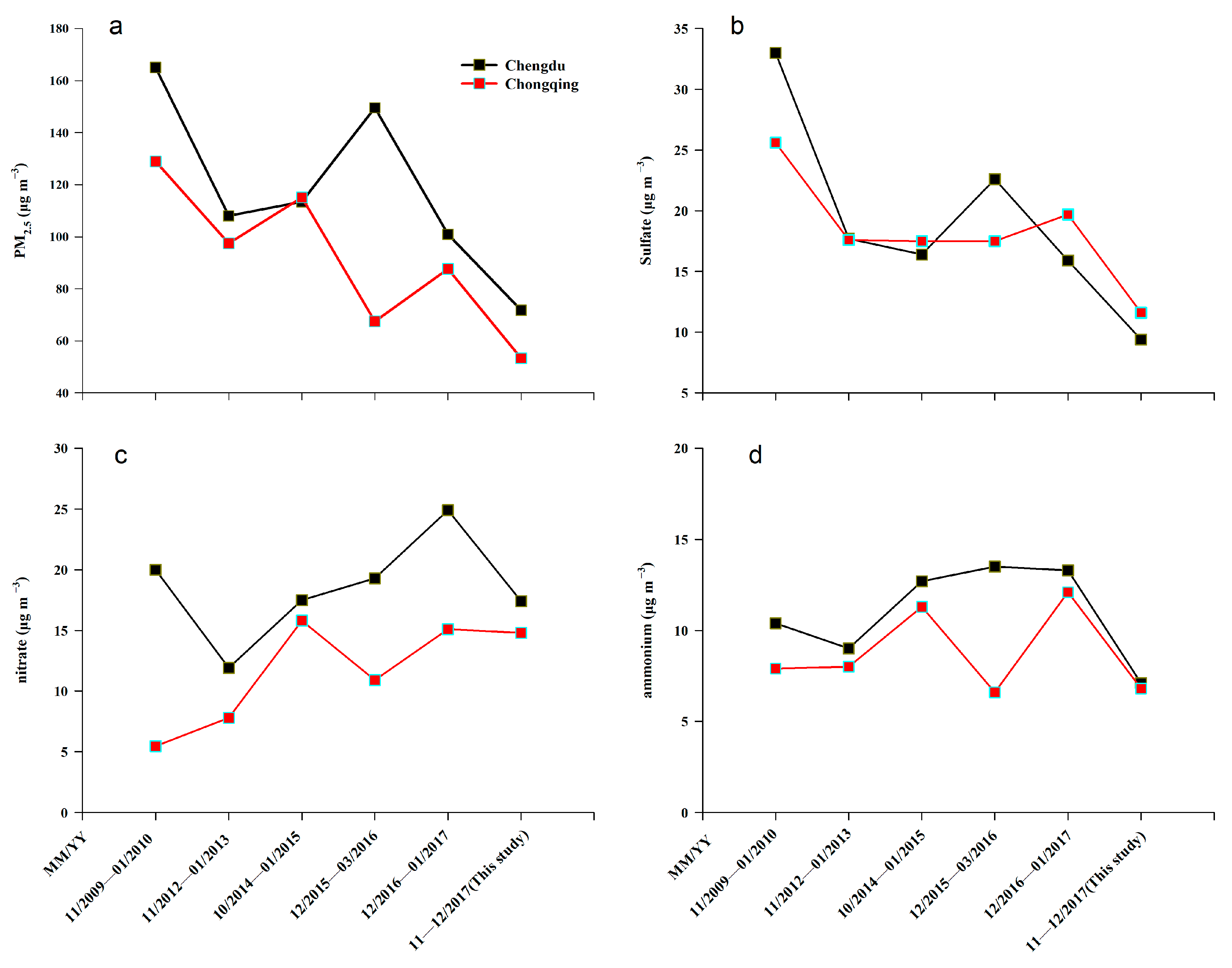 Atmosphere 15 00855 g003