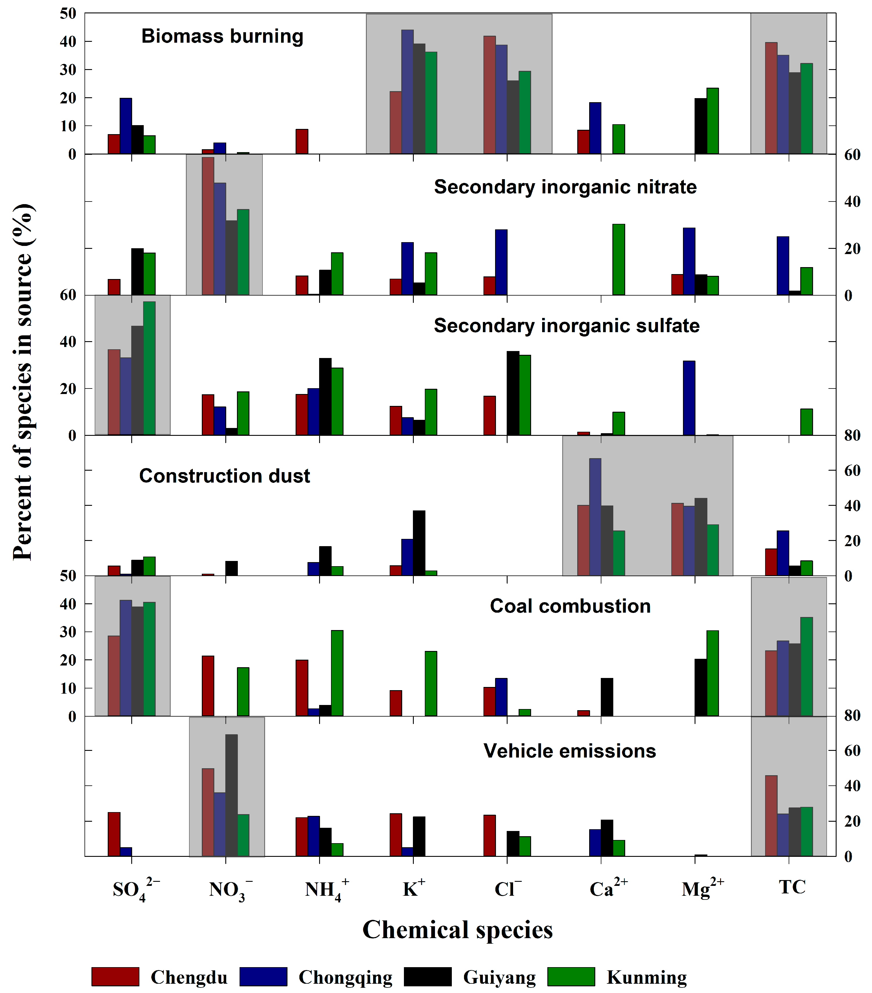 Atmosphere 15 00855 g006