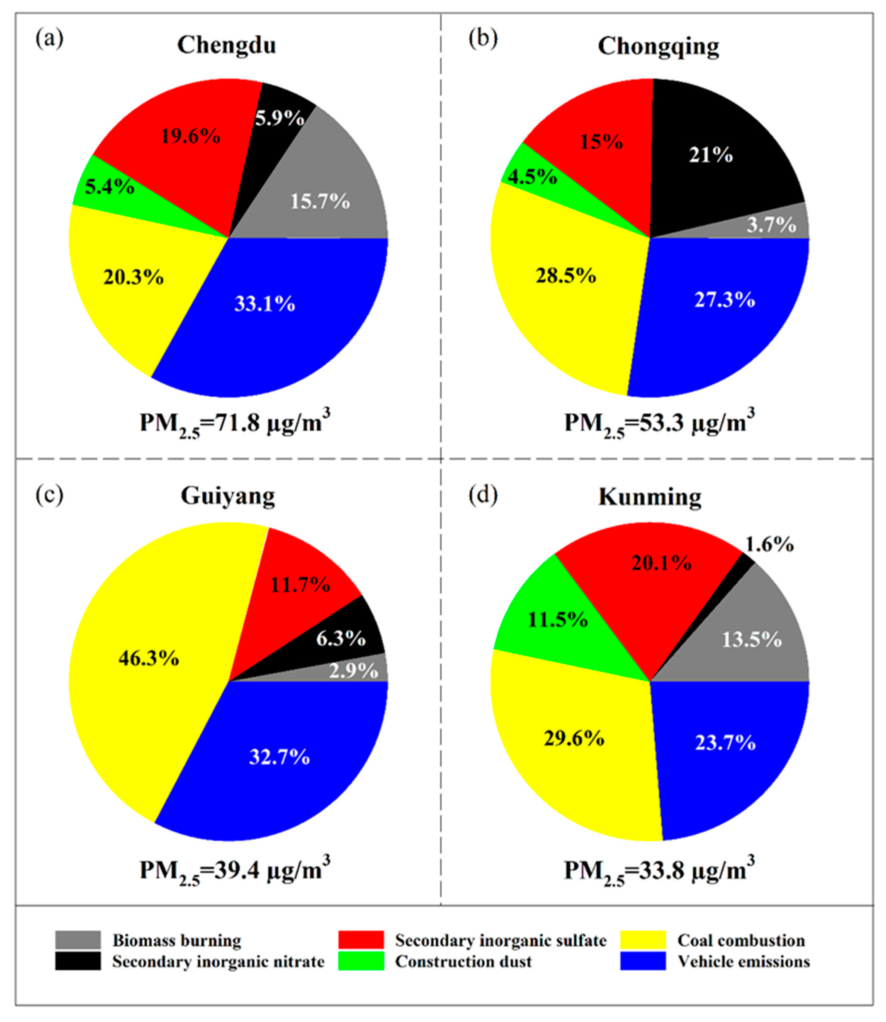 Atmosphere 15 00855 g007