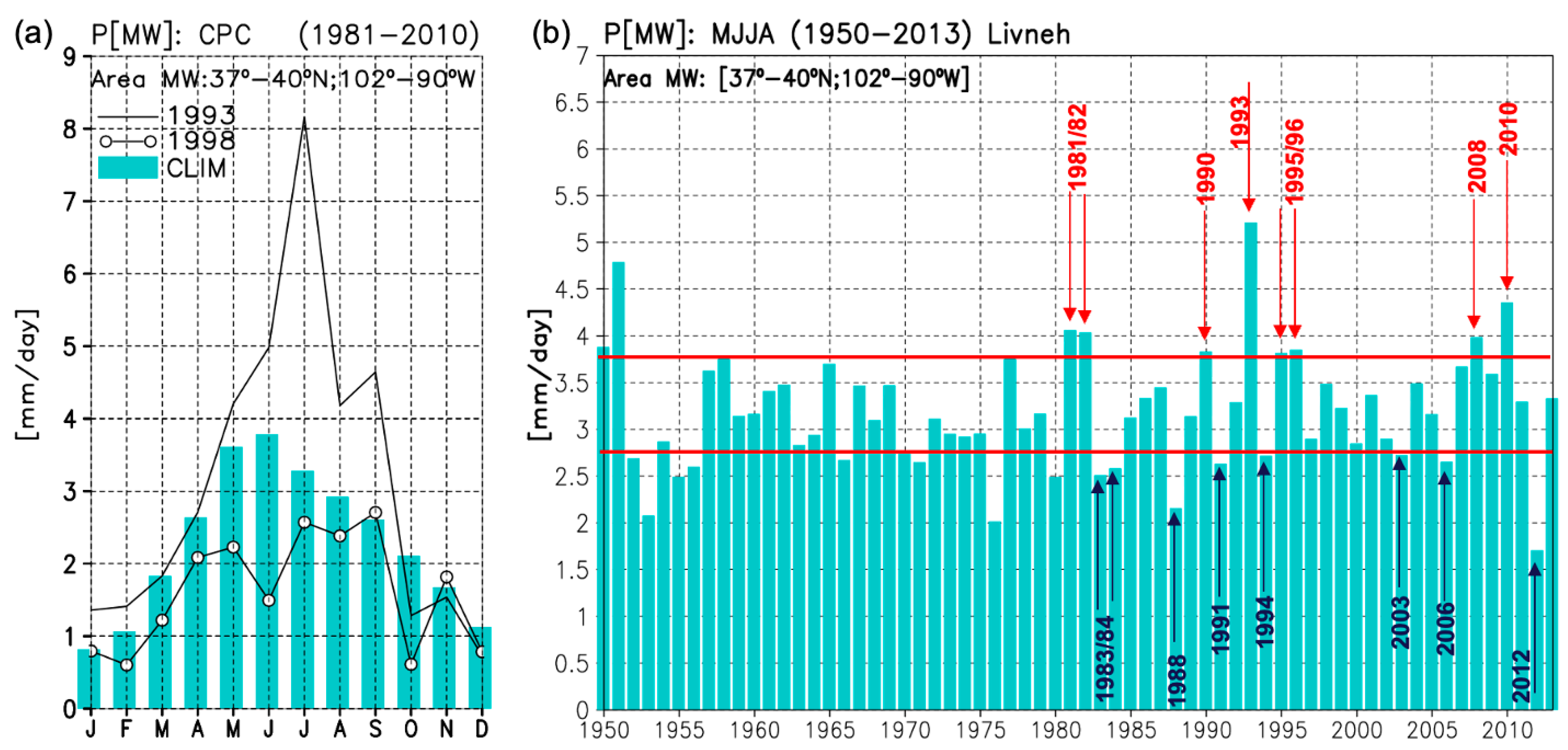 Atmosphere 15 00858 g002