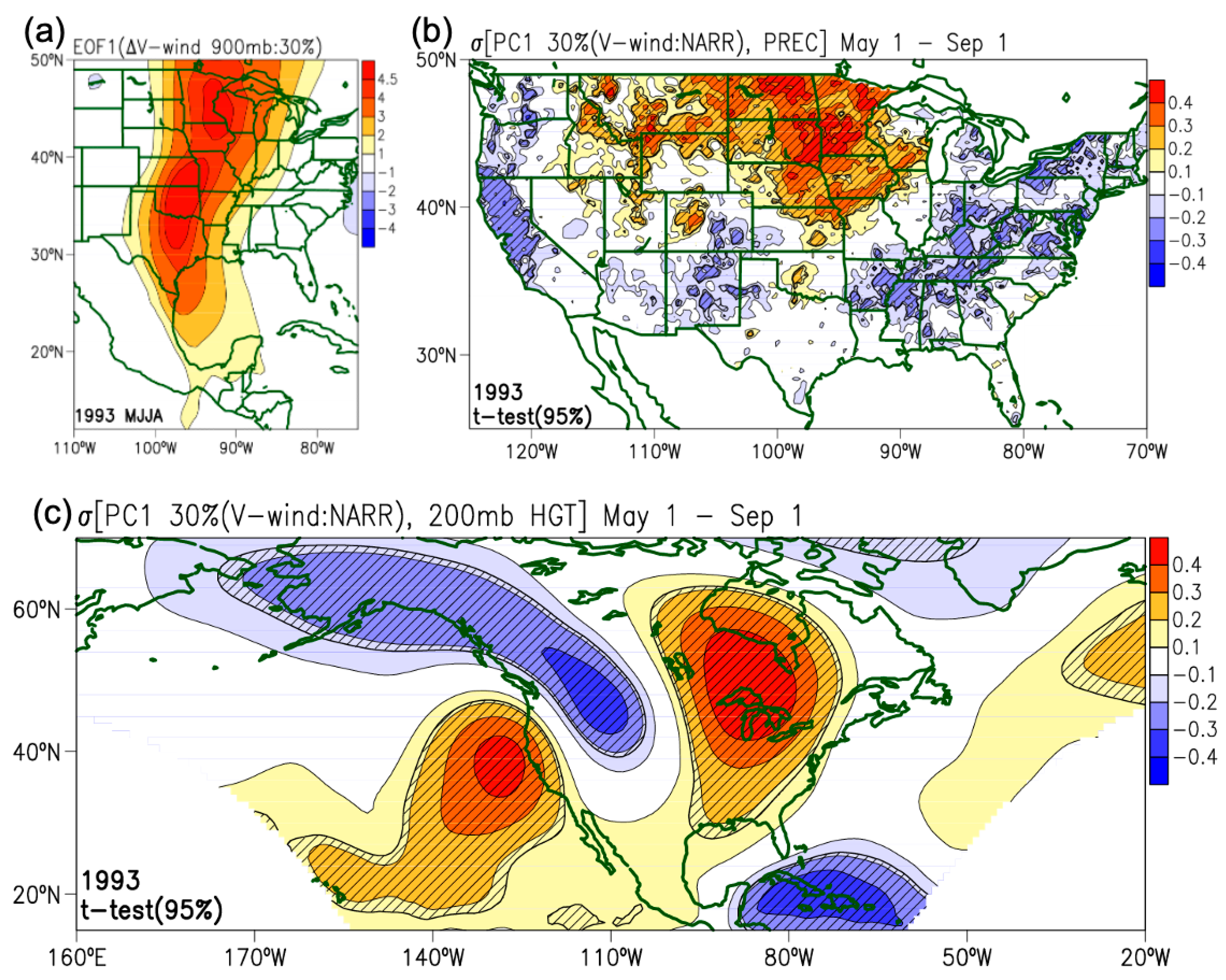 Atmosphere 15 00858 g003