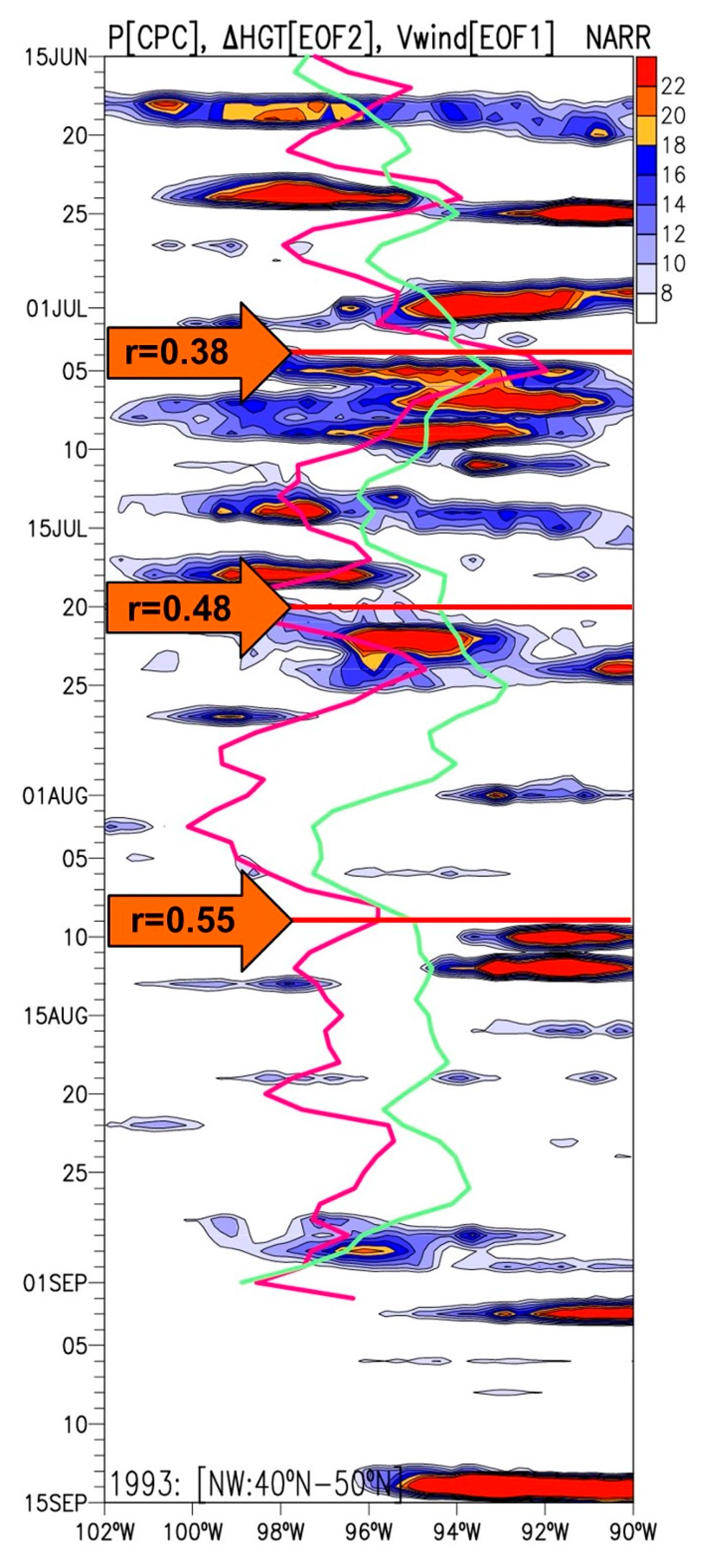 Atmosphere 15 00858 g005