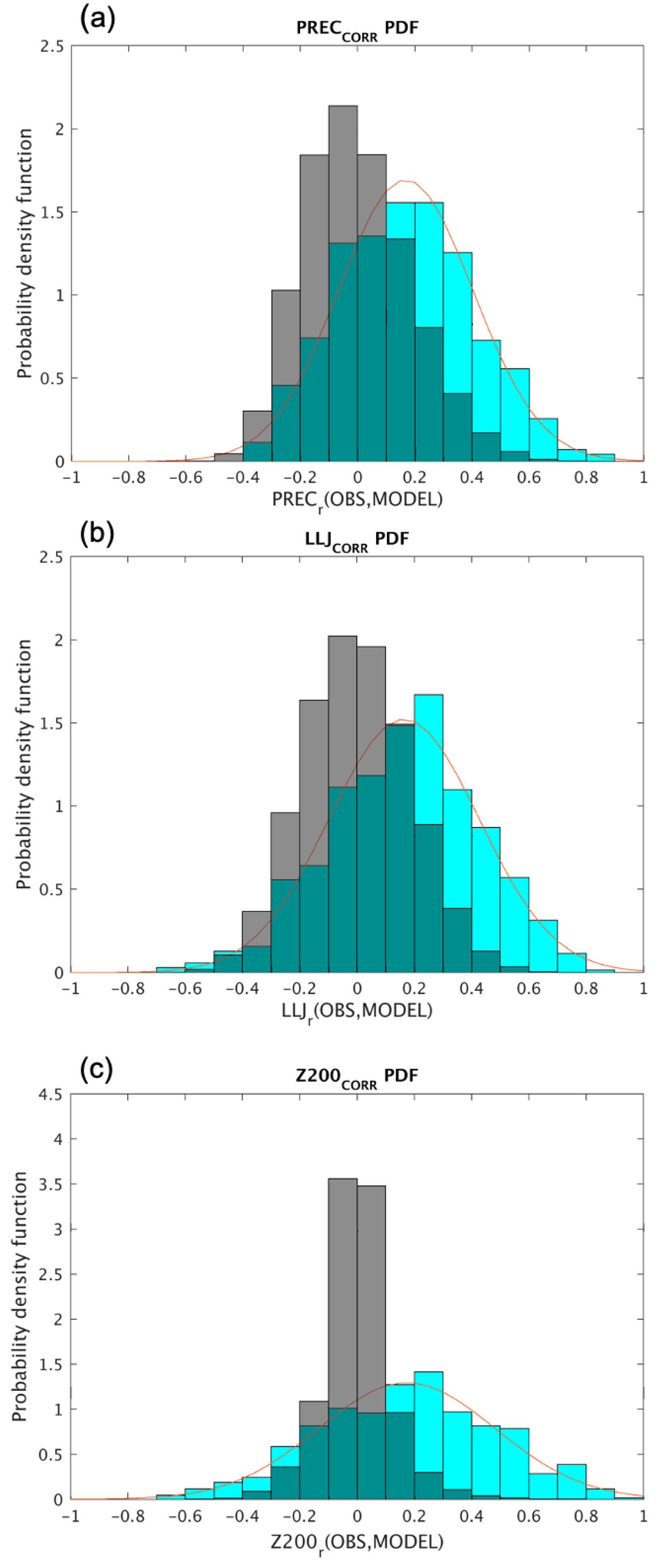 Atmosphere 15 00858 g007