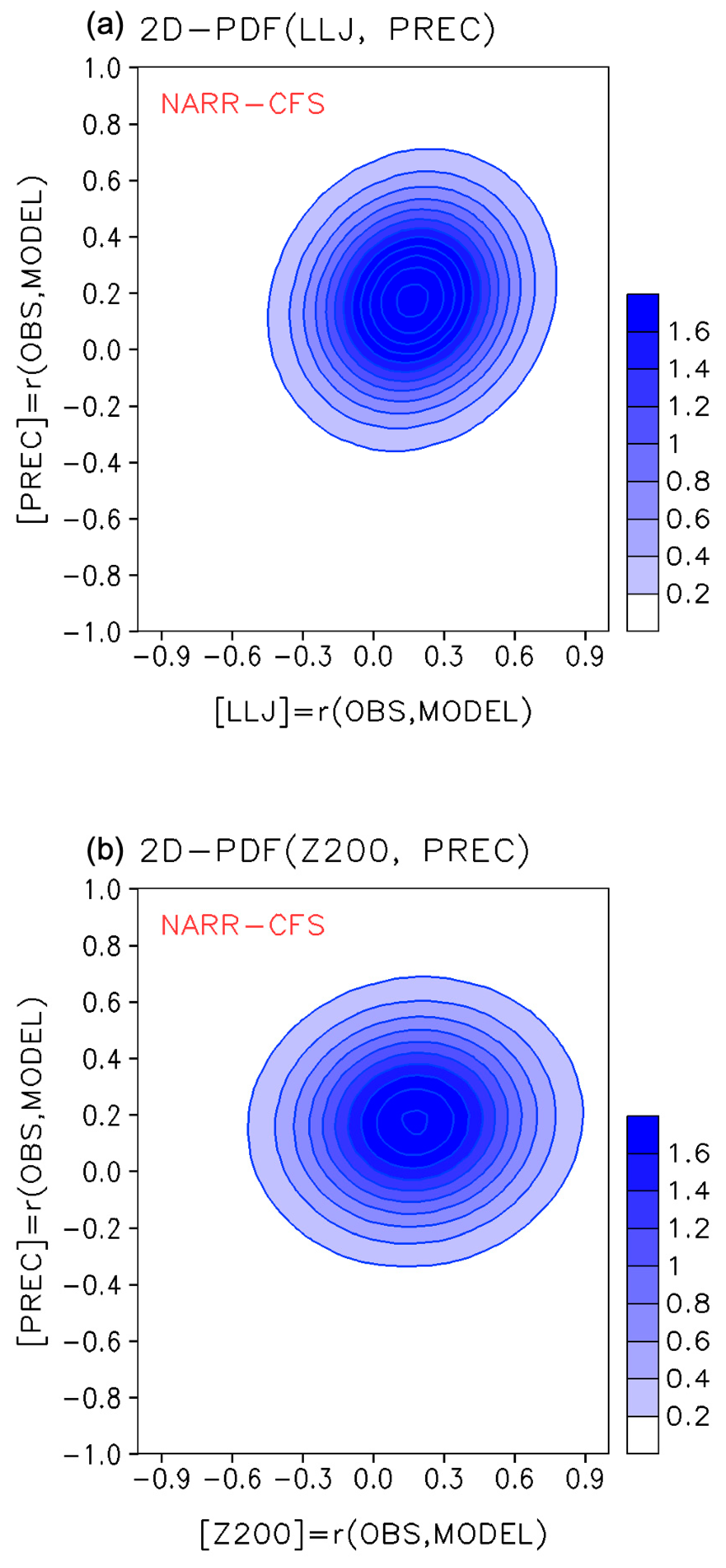 Atmosphere 15 00858 g008
