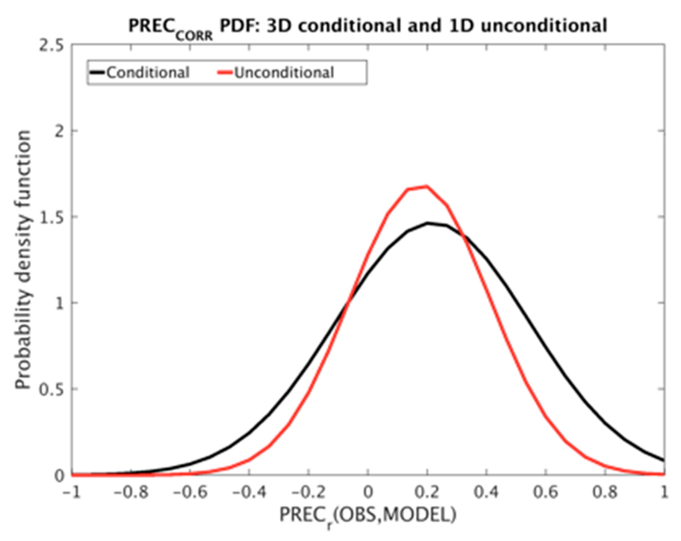 Atmosphere 15 00858 g009