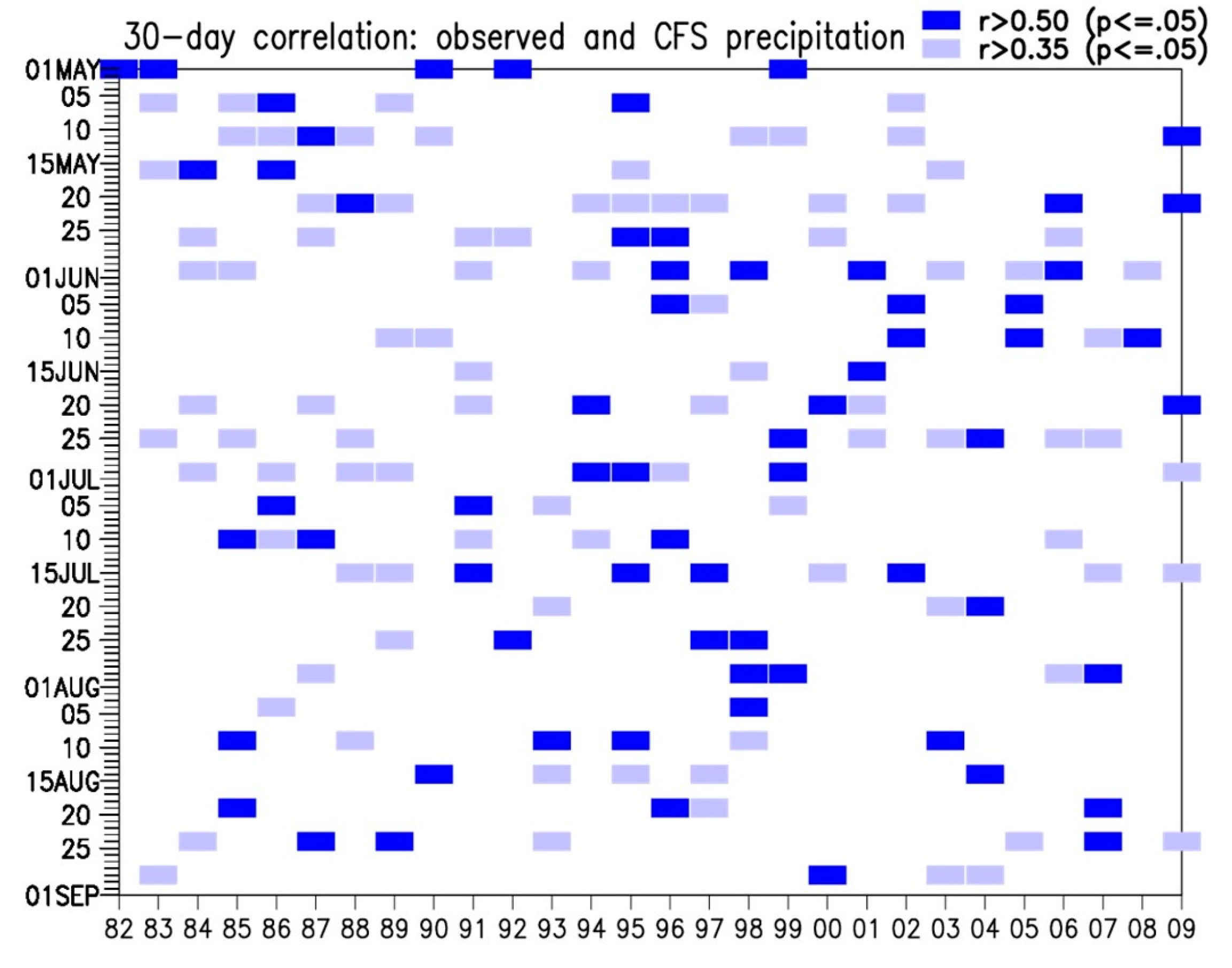 Atmosphere 15 00858 g010