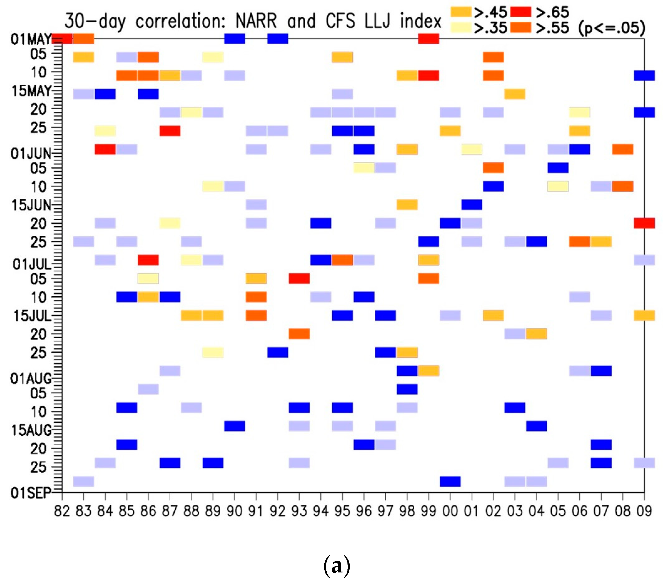 Atmosphere 15 00858 g011a