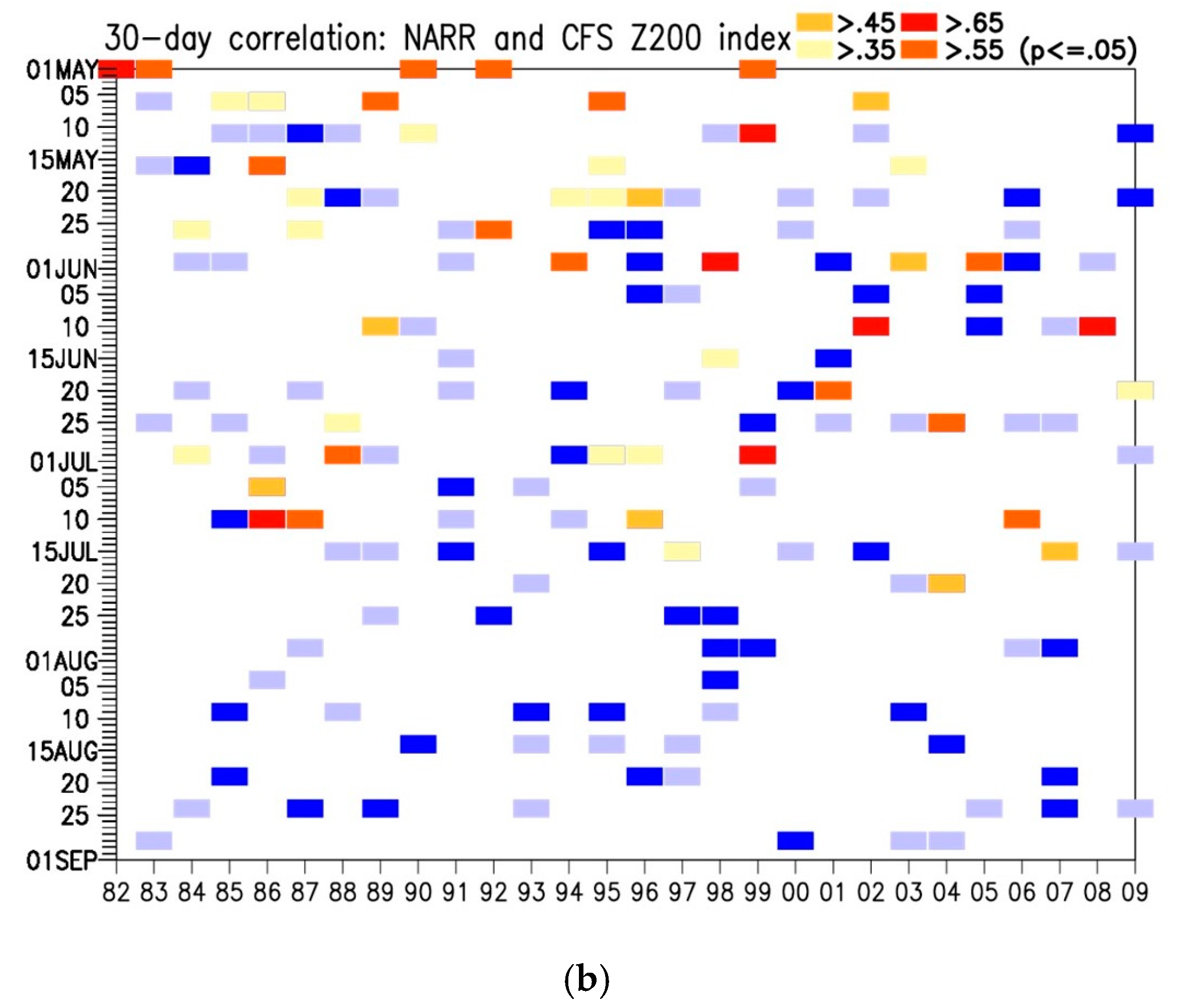 Atmosphere 15 00858 g011b