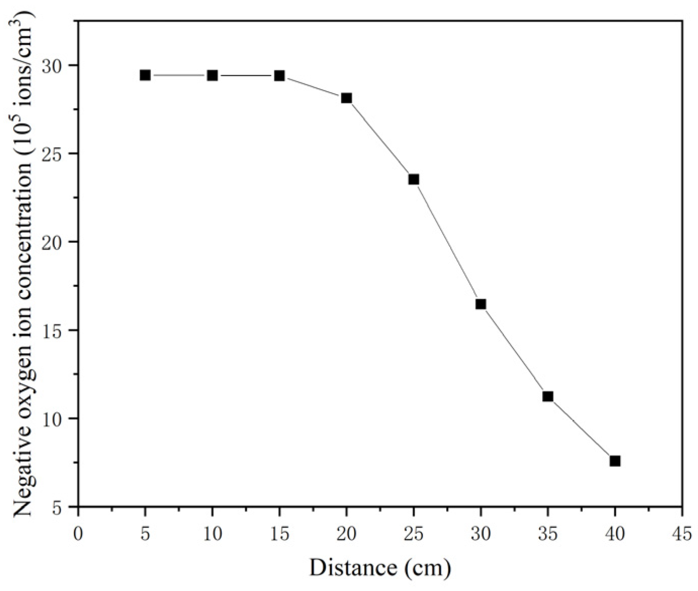 Atmosphere 15 00860 g004