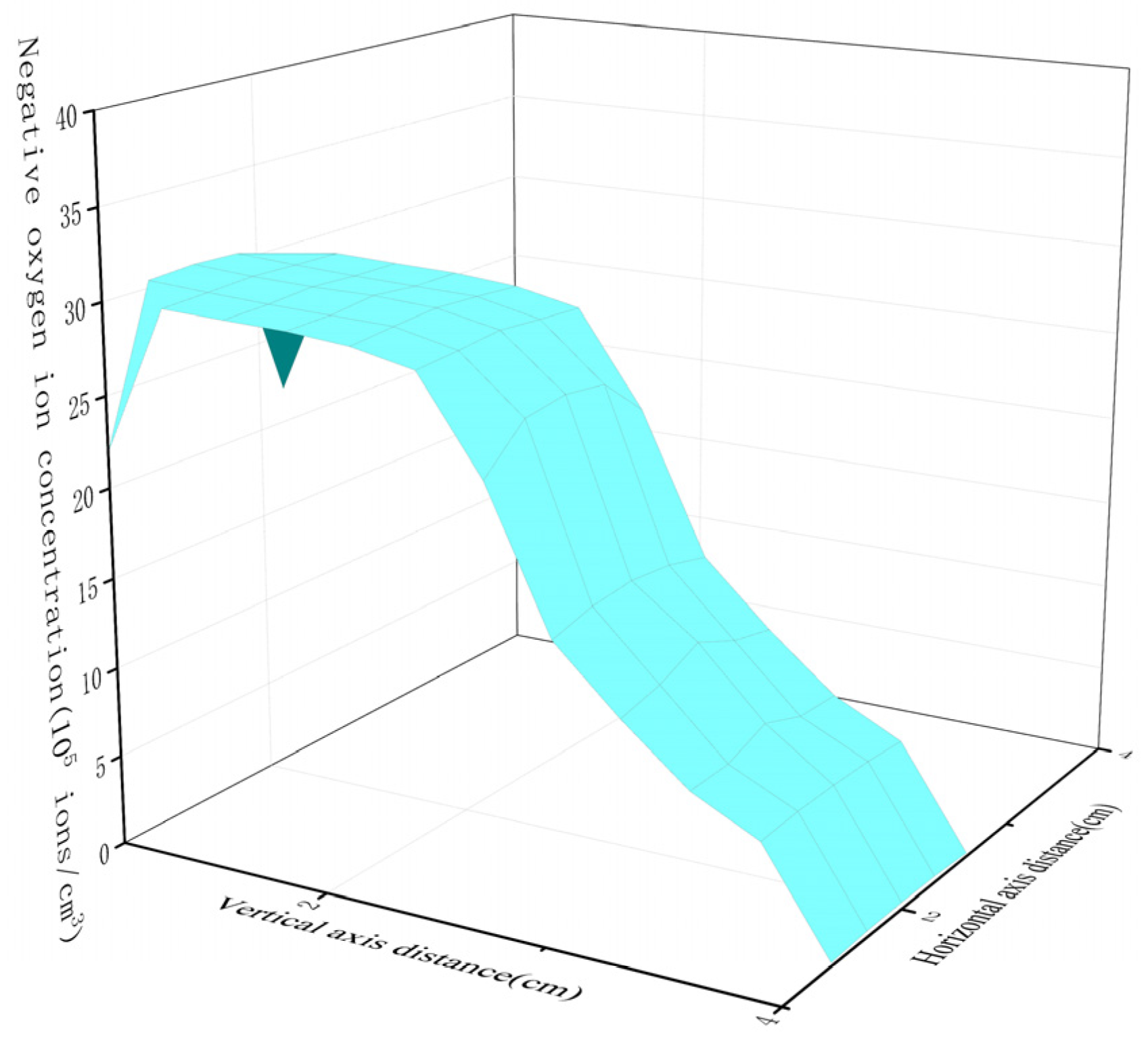 Atmosphere 15 00860 g005