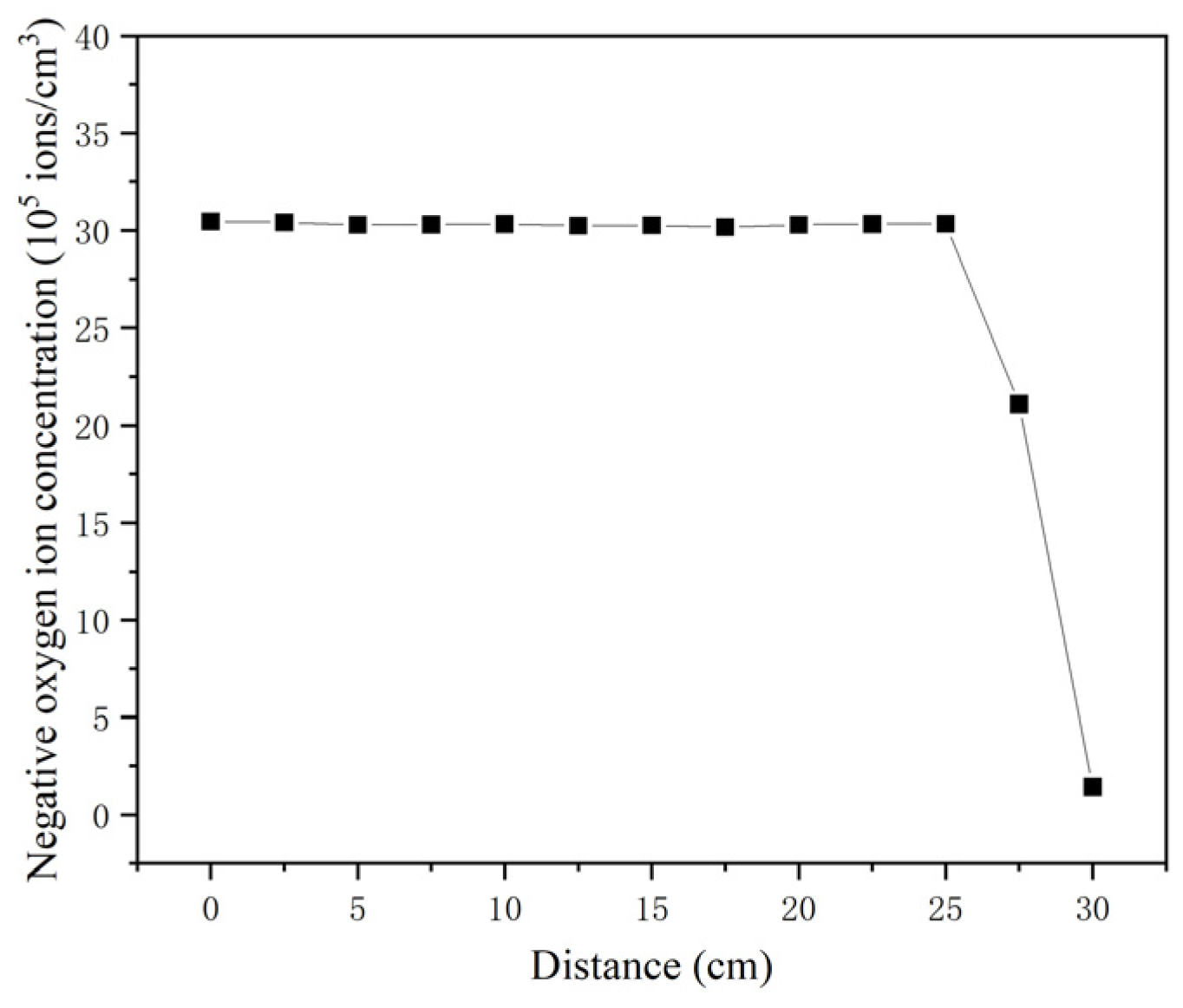 Atmosphere 15 00860 g006