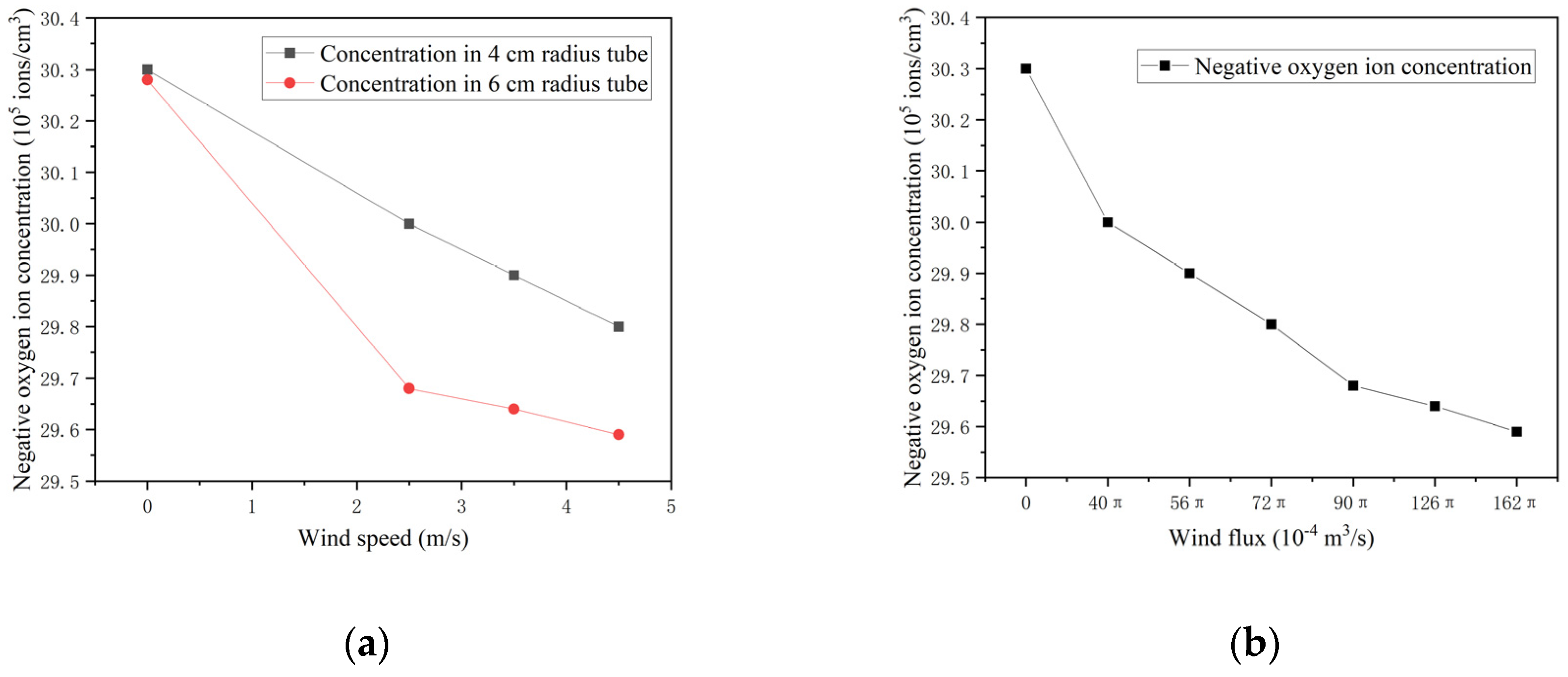 Atmosphere 15 00860 g007