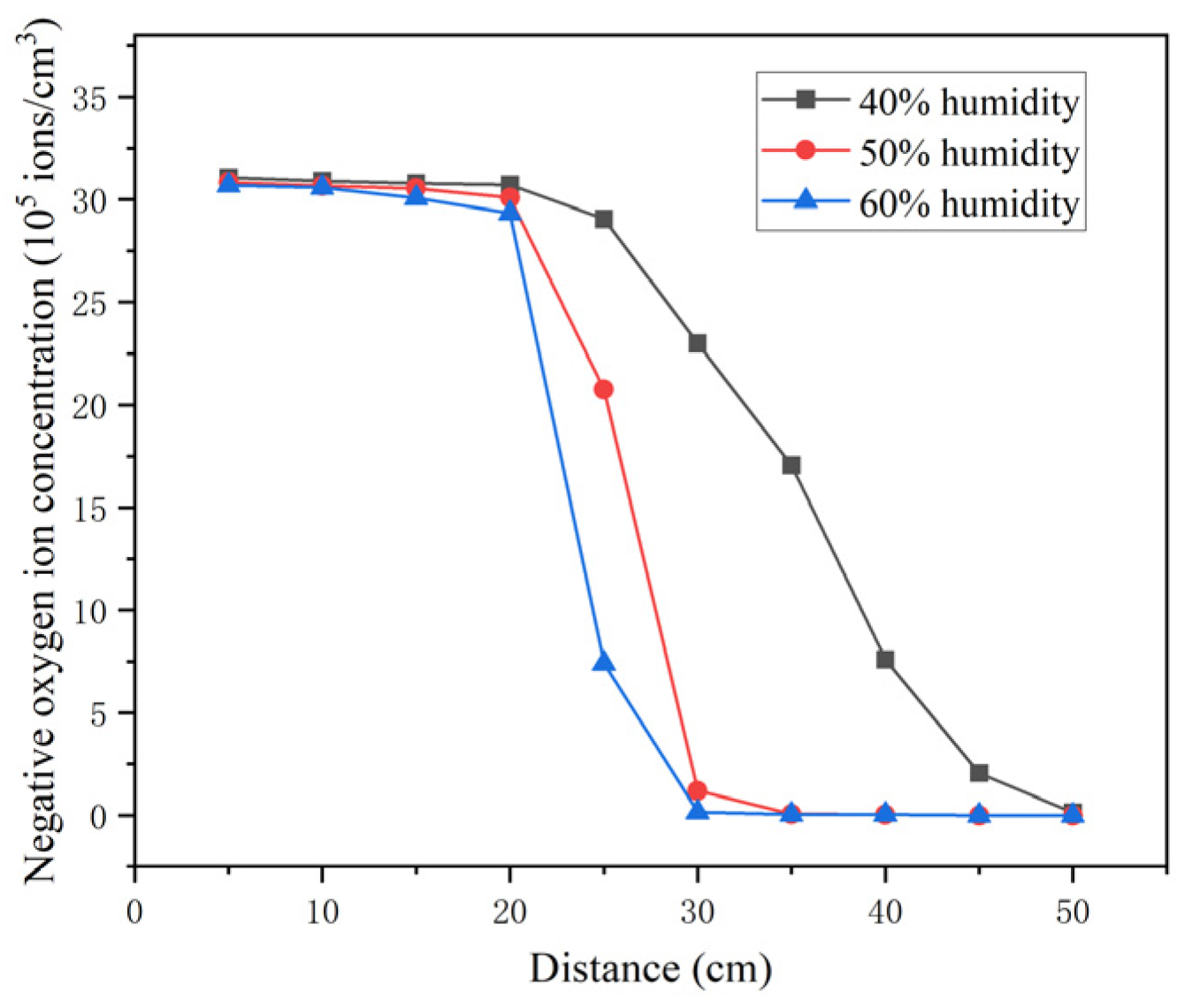 Atmosphere 15 00860 g008