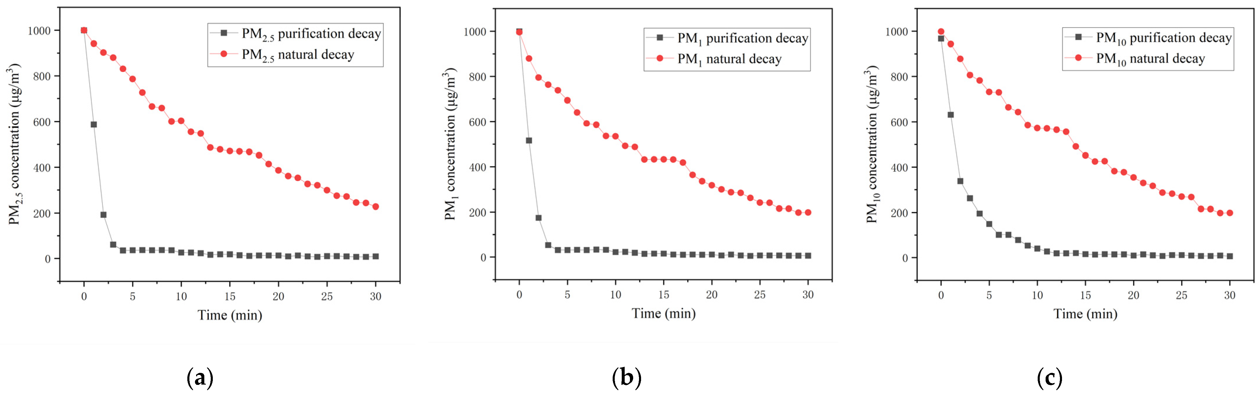 Atmosphere 15 00860 g009