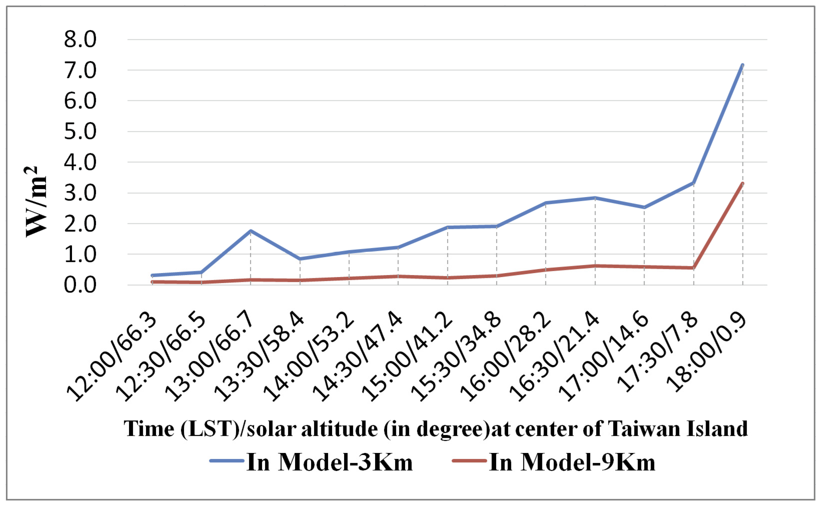Atmosphere 15 00864 g005