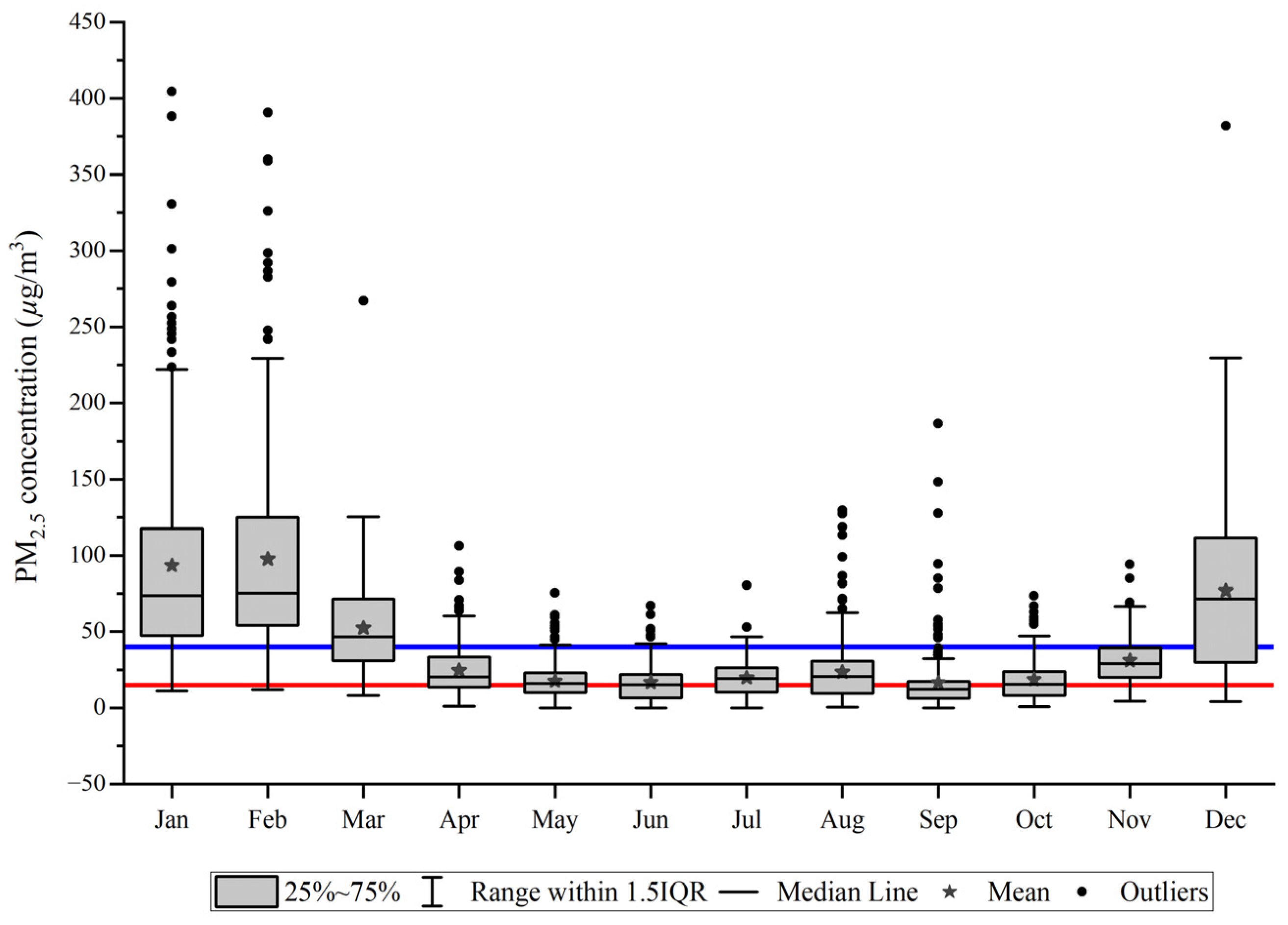 Atmosphere 15 00867 g004