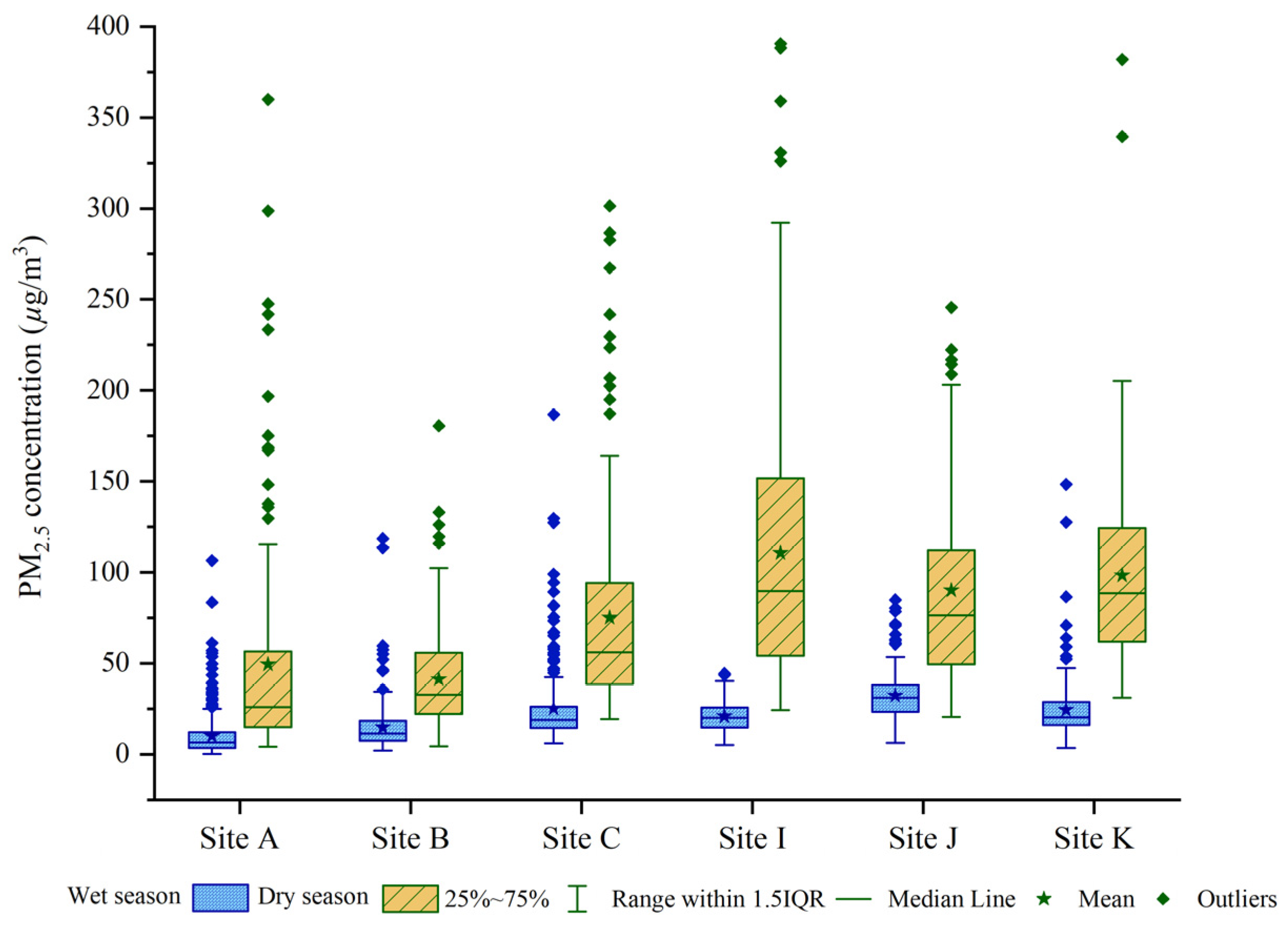 Atmosphere 15 00867 g008