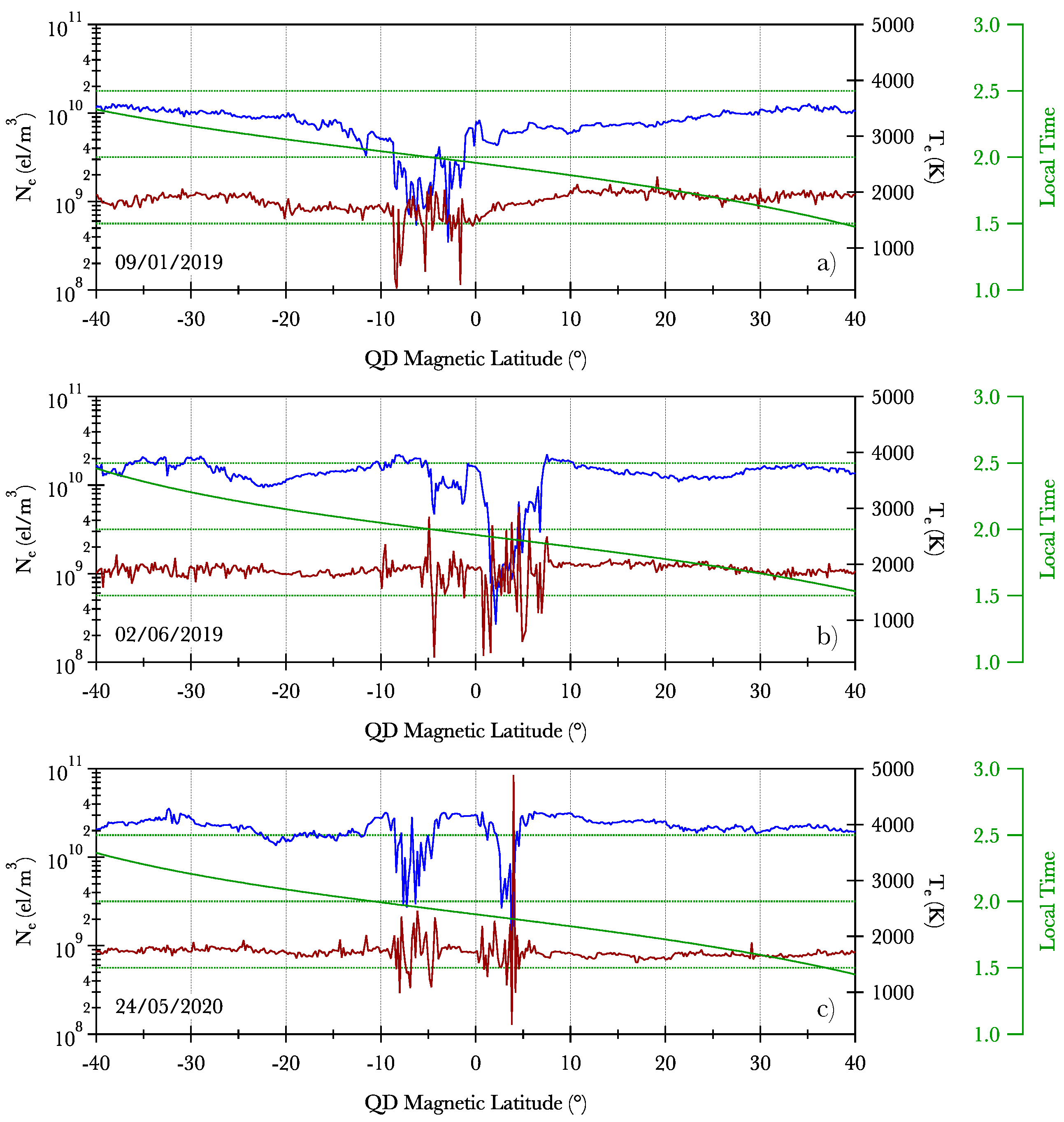 Atmosphere 15 00868 g001a