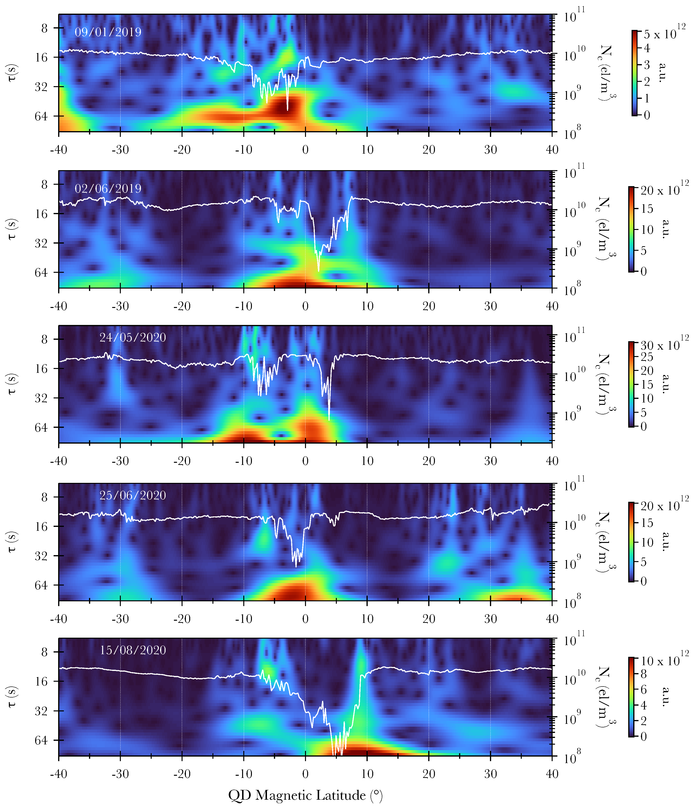 Atmosphere 15 00868 g003