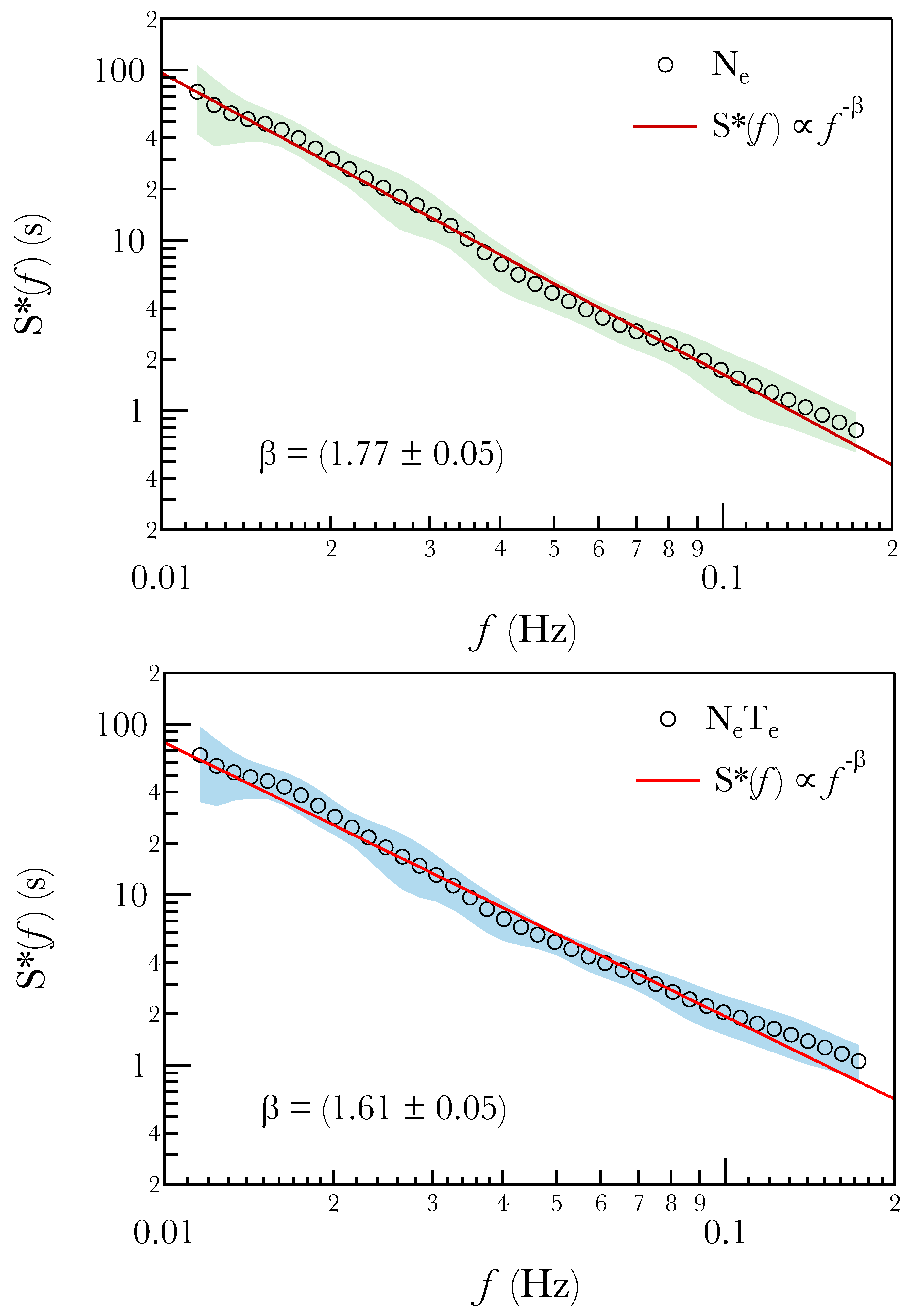 Atmosphere 15 00868 g004