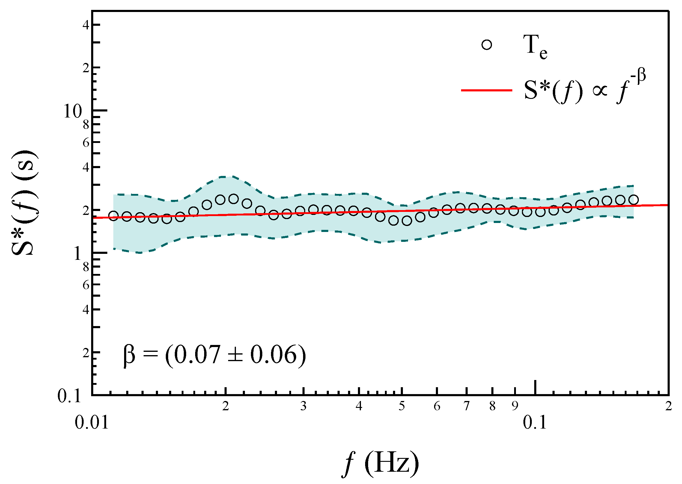 Atmosphere 15 00868 g005