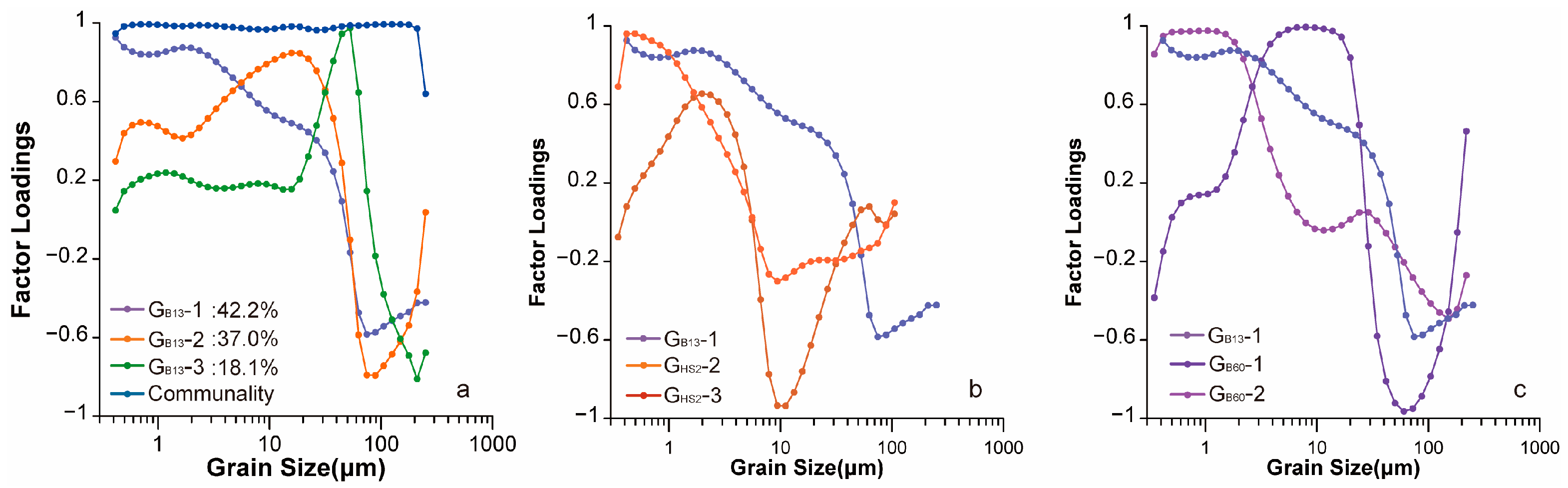 Atmosphere 15 00869 g004