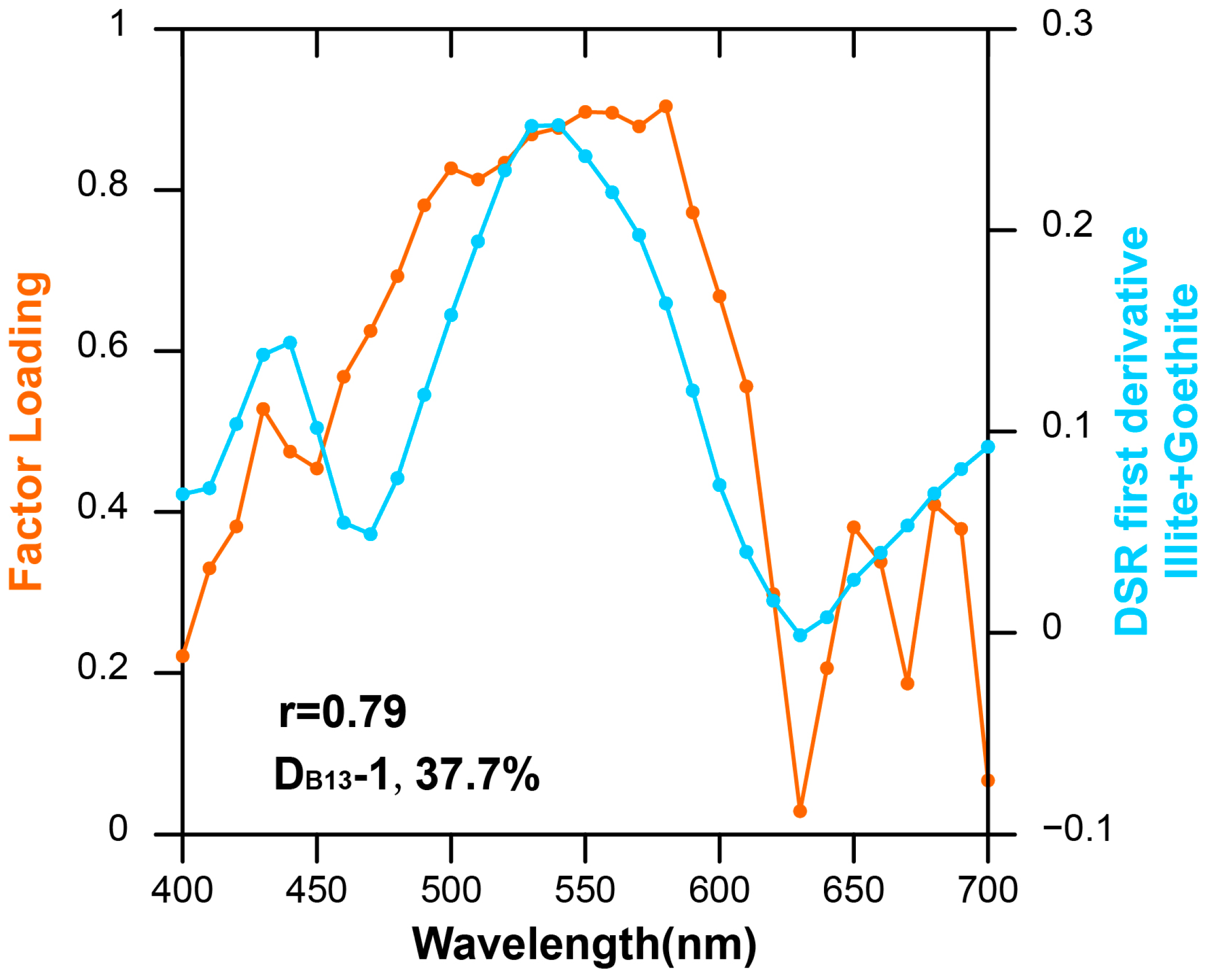 Atmosphere 15 00869 g005