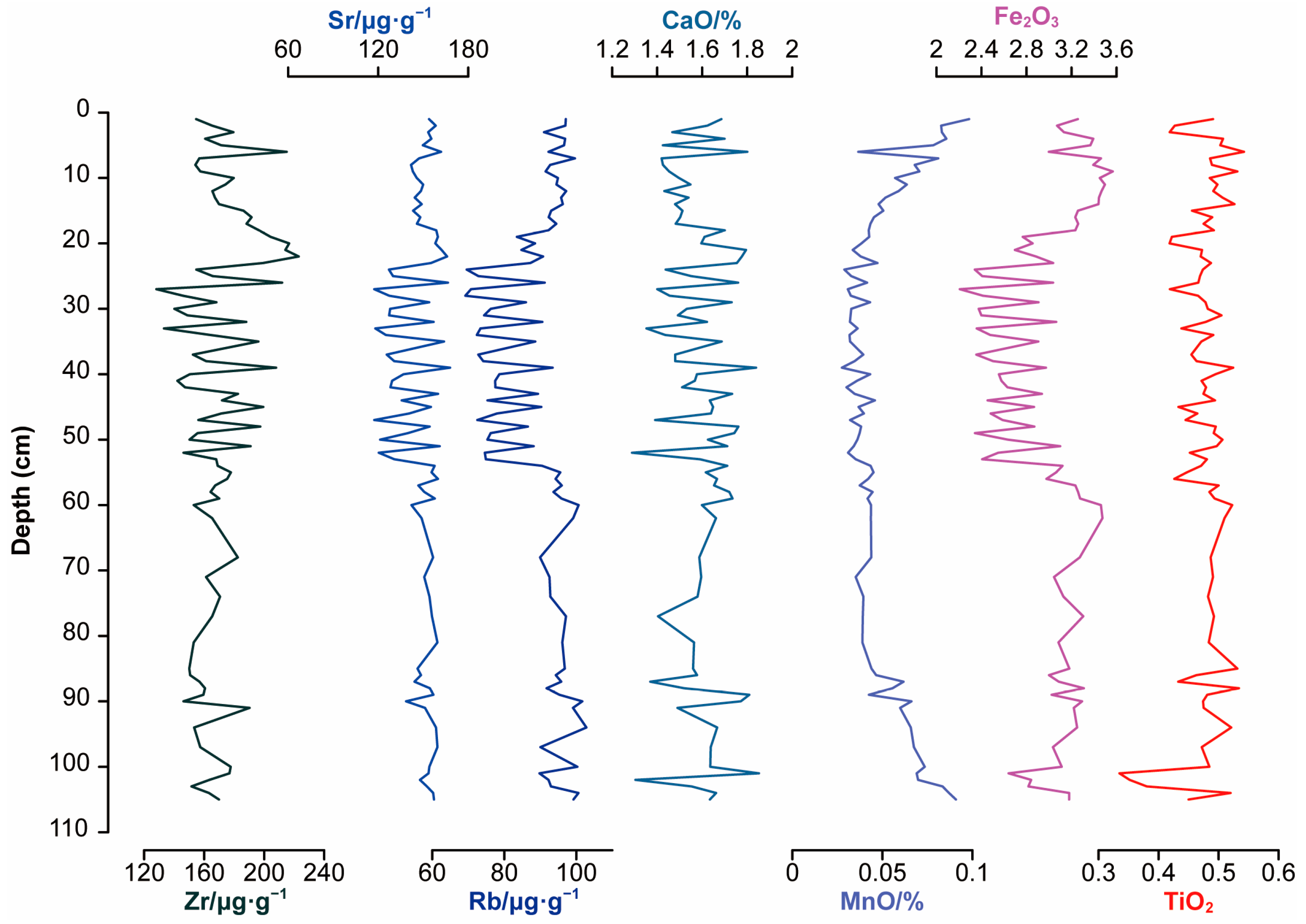 Atmosphere 15 00869 g006