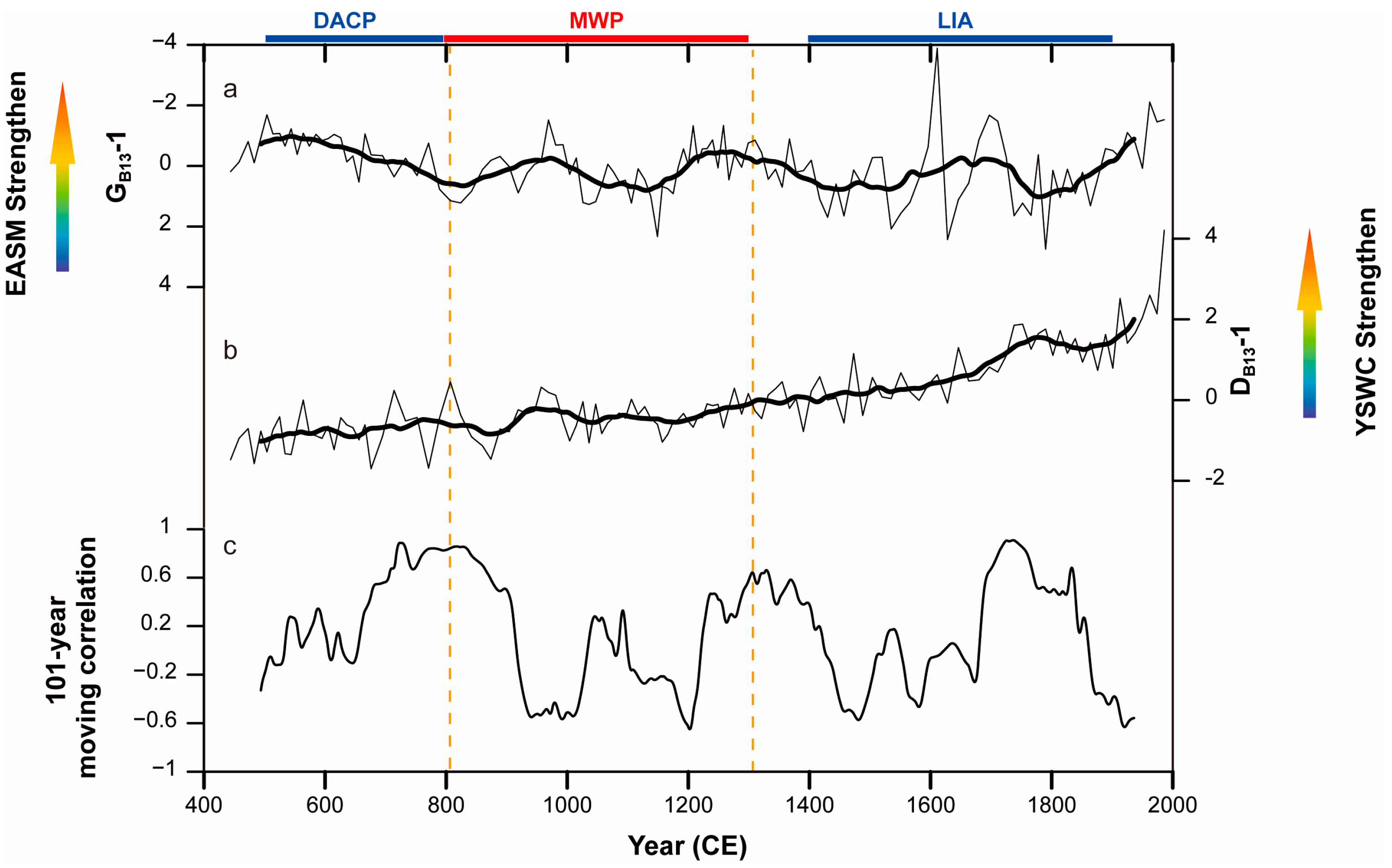 Atmosphere 15 00869 g008